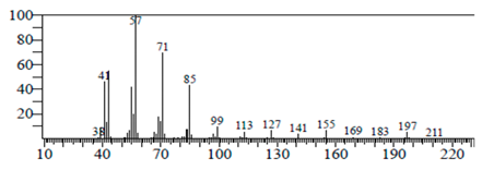 Antibiotics 11 00853 i012
