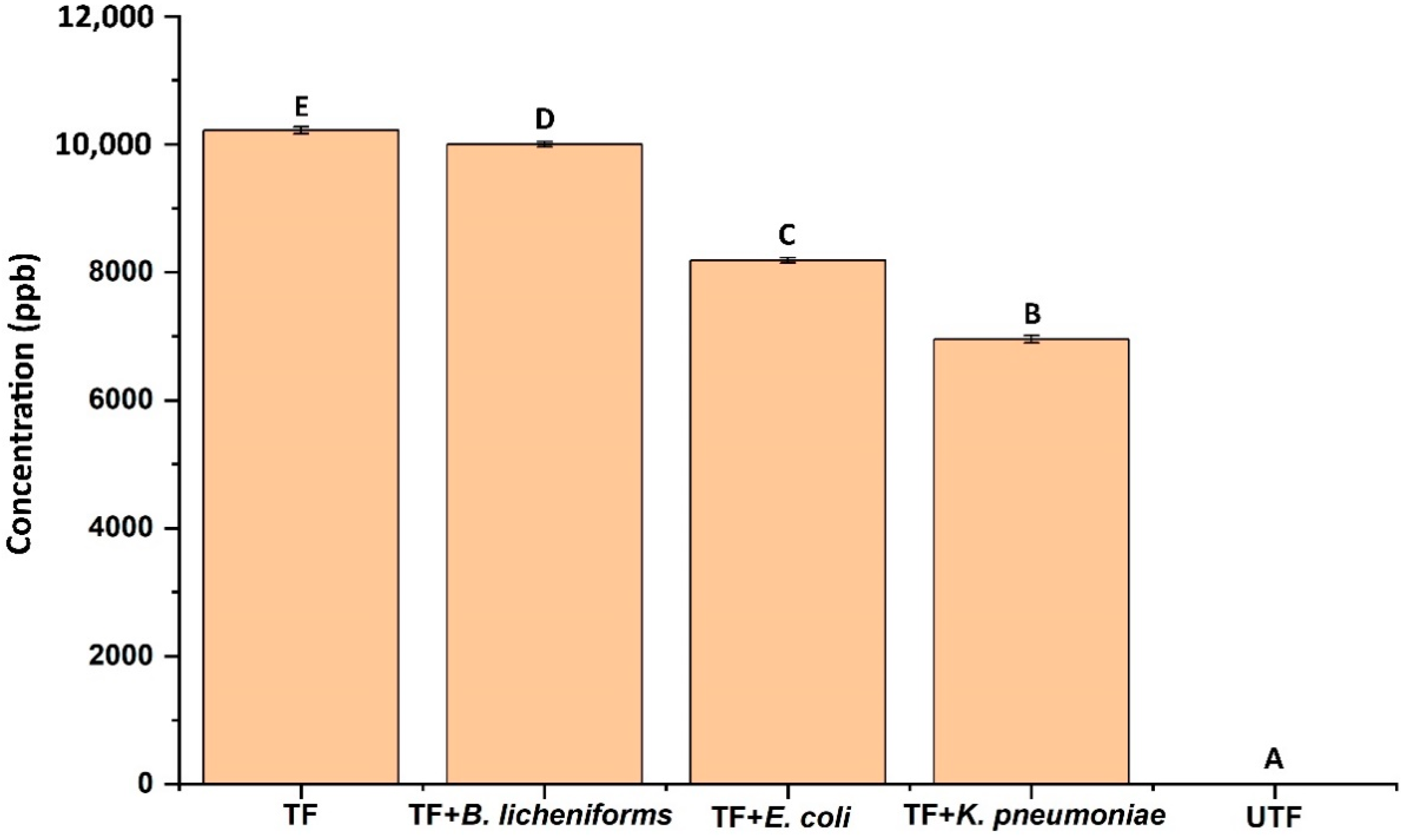 Antibiotics 11 00864 g007