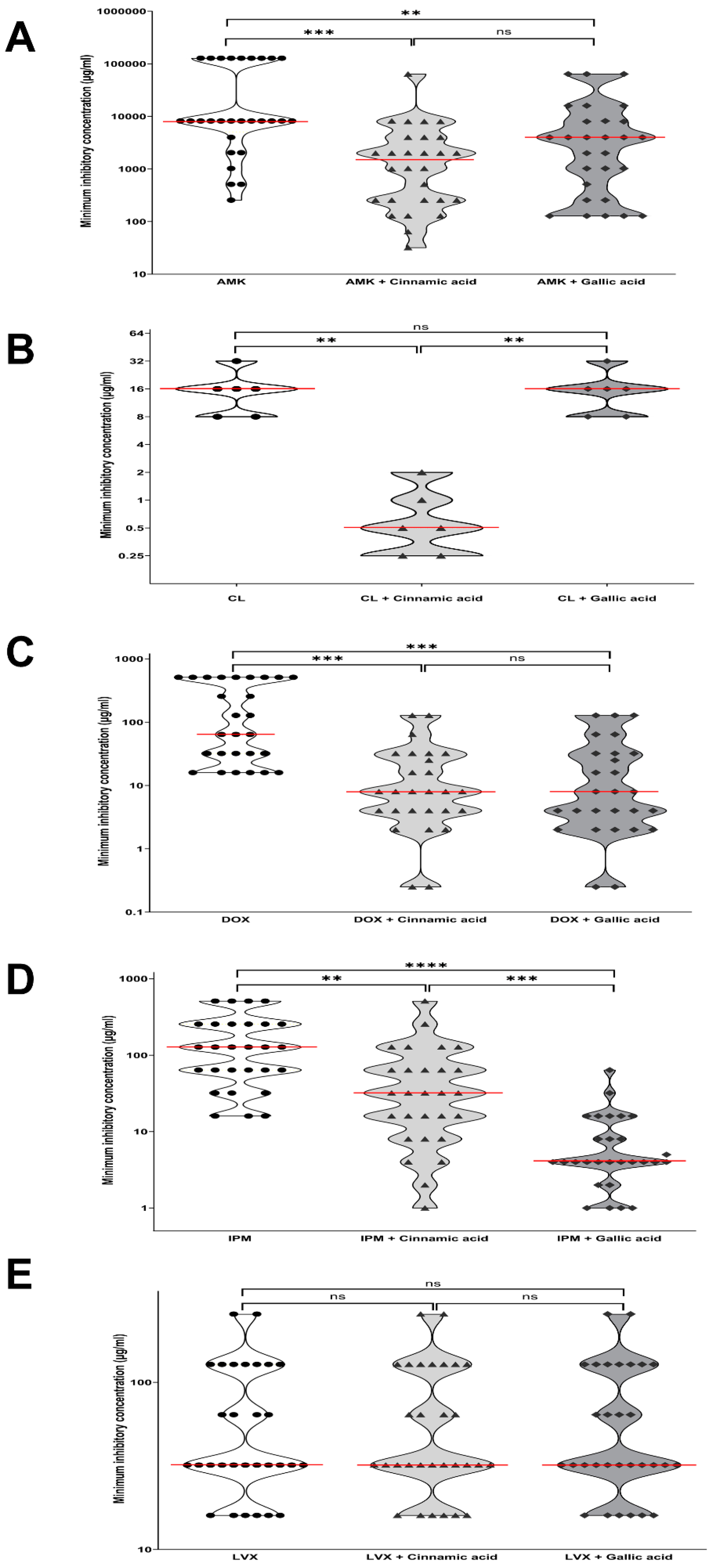 Antibiotics 11 00870 g001