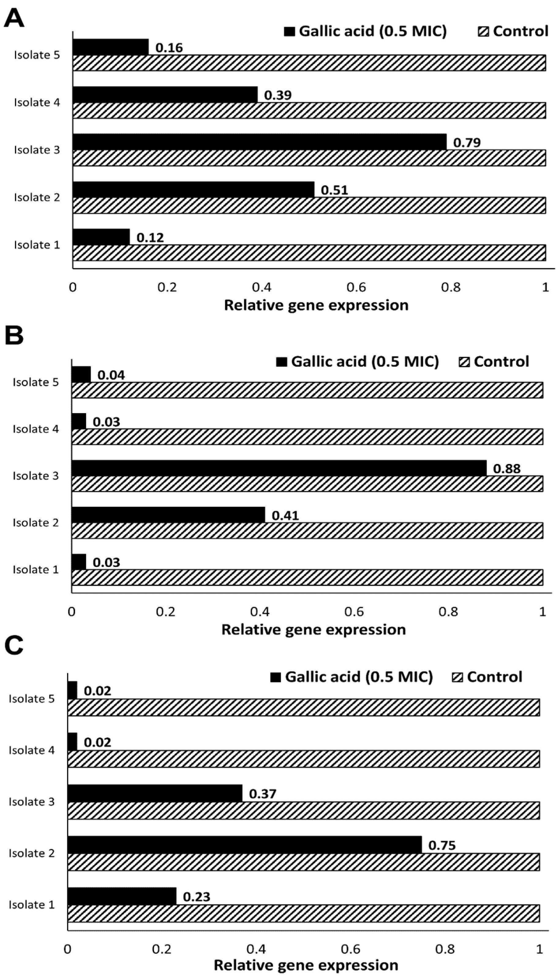 Antibiotics 11 00870 g002