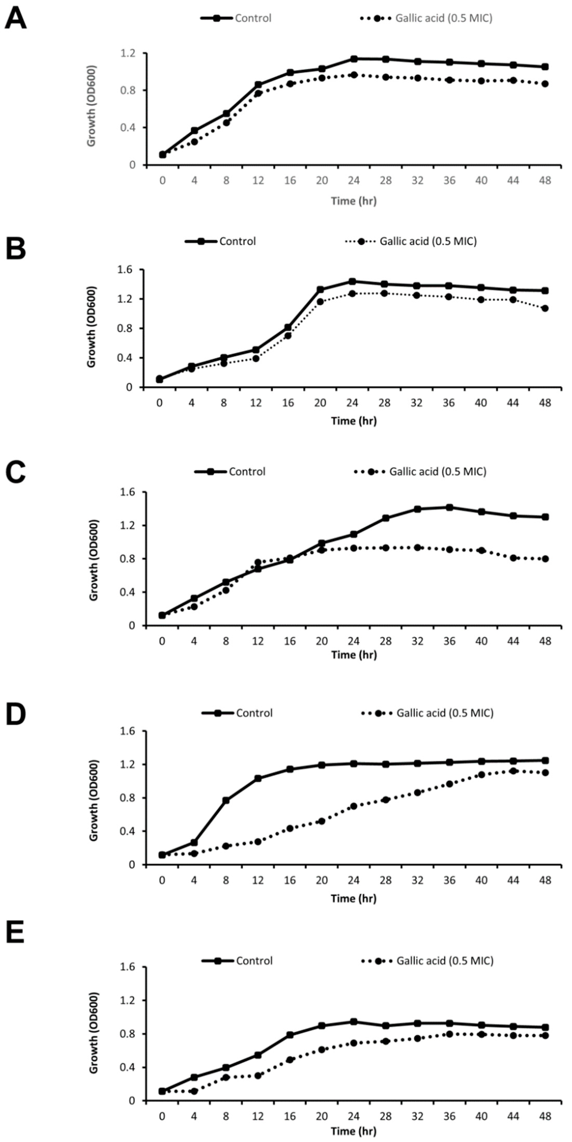 Antibiotics 11 00870 g003