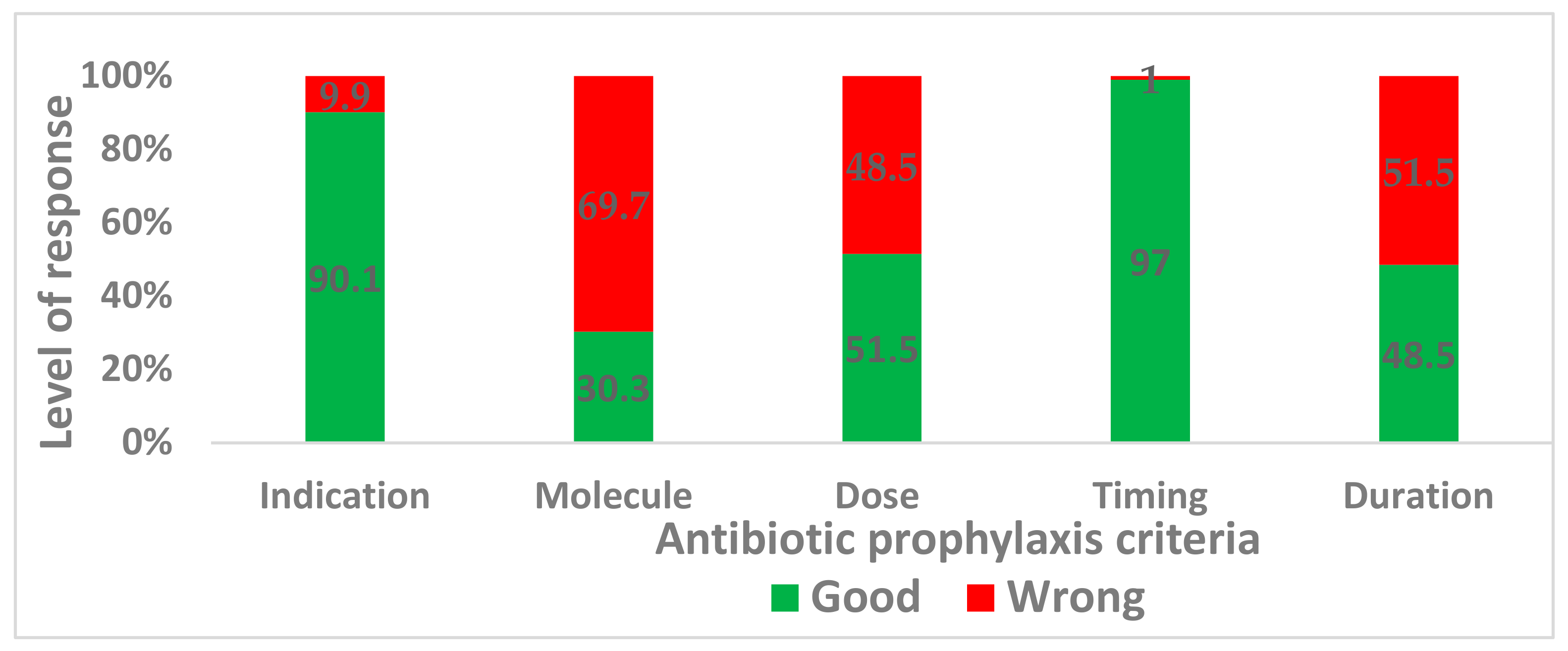 Antibiotics 11 00872 g001
