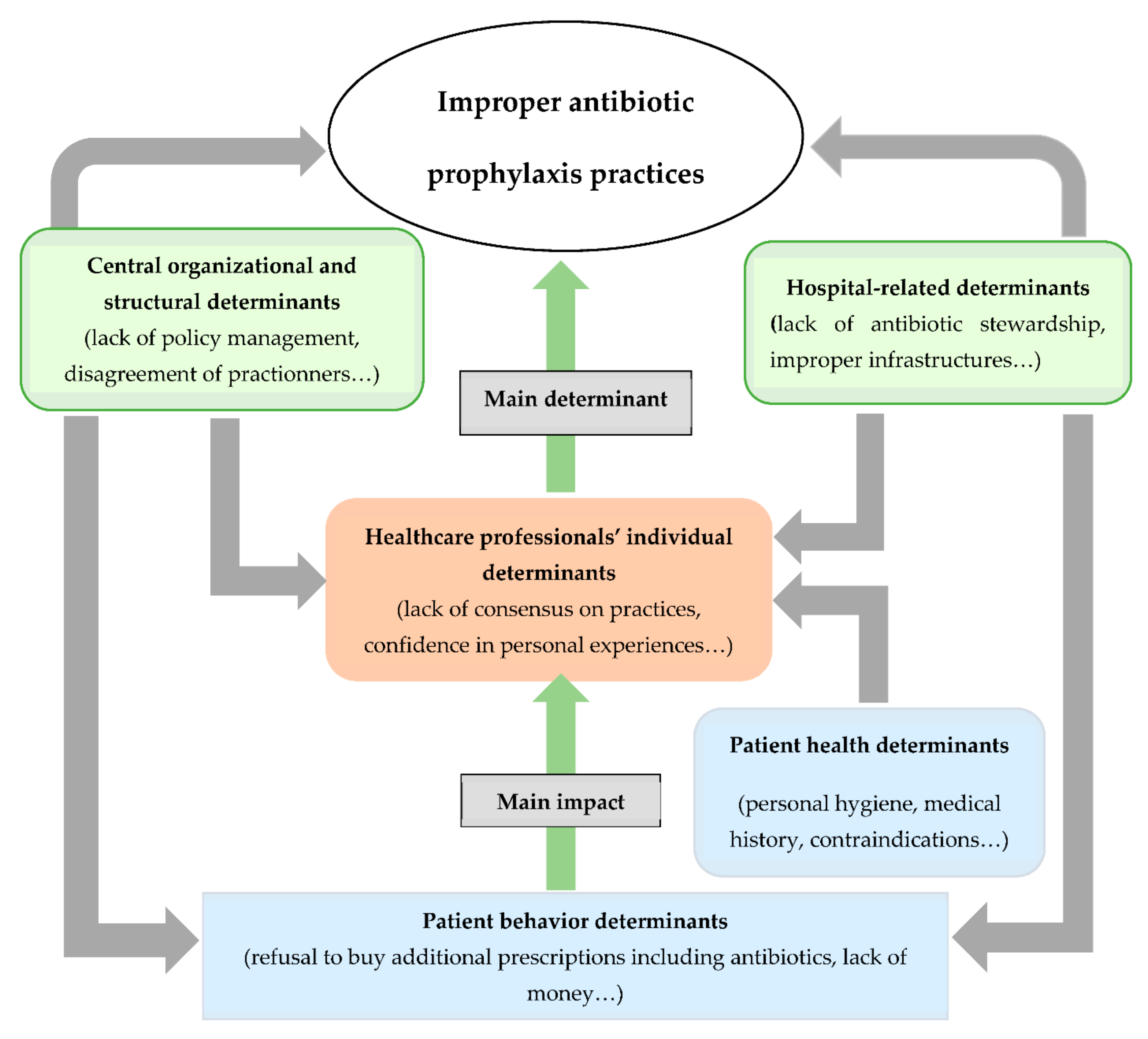 Antibiotics 11 00872 g002