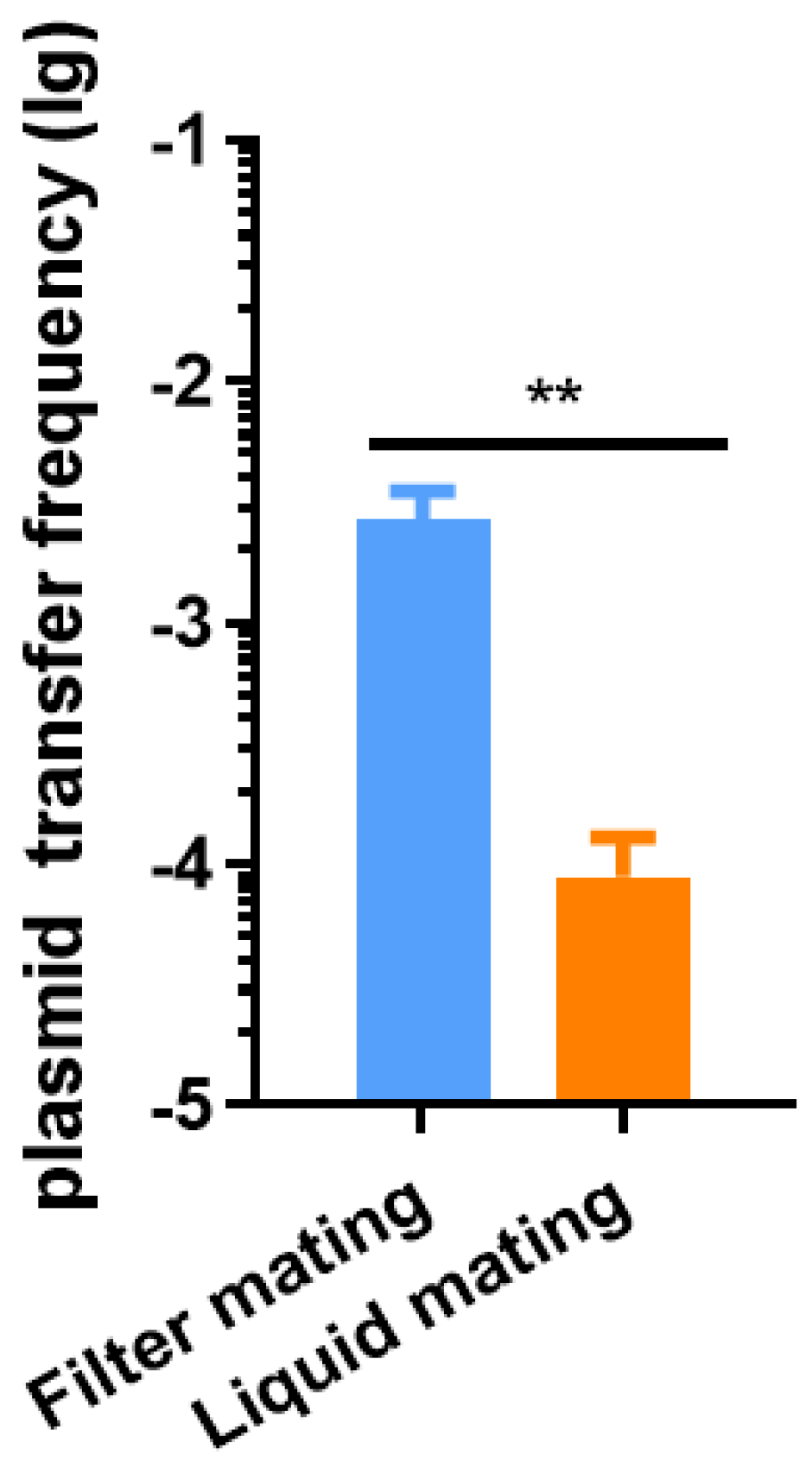 Antibiotics 11 00875 g001 Antibiotics 11 00875 g001