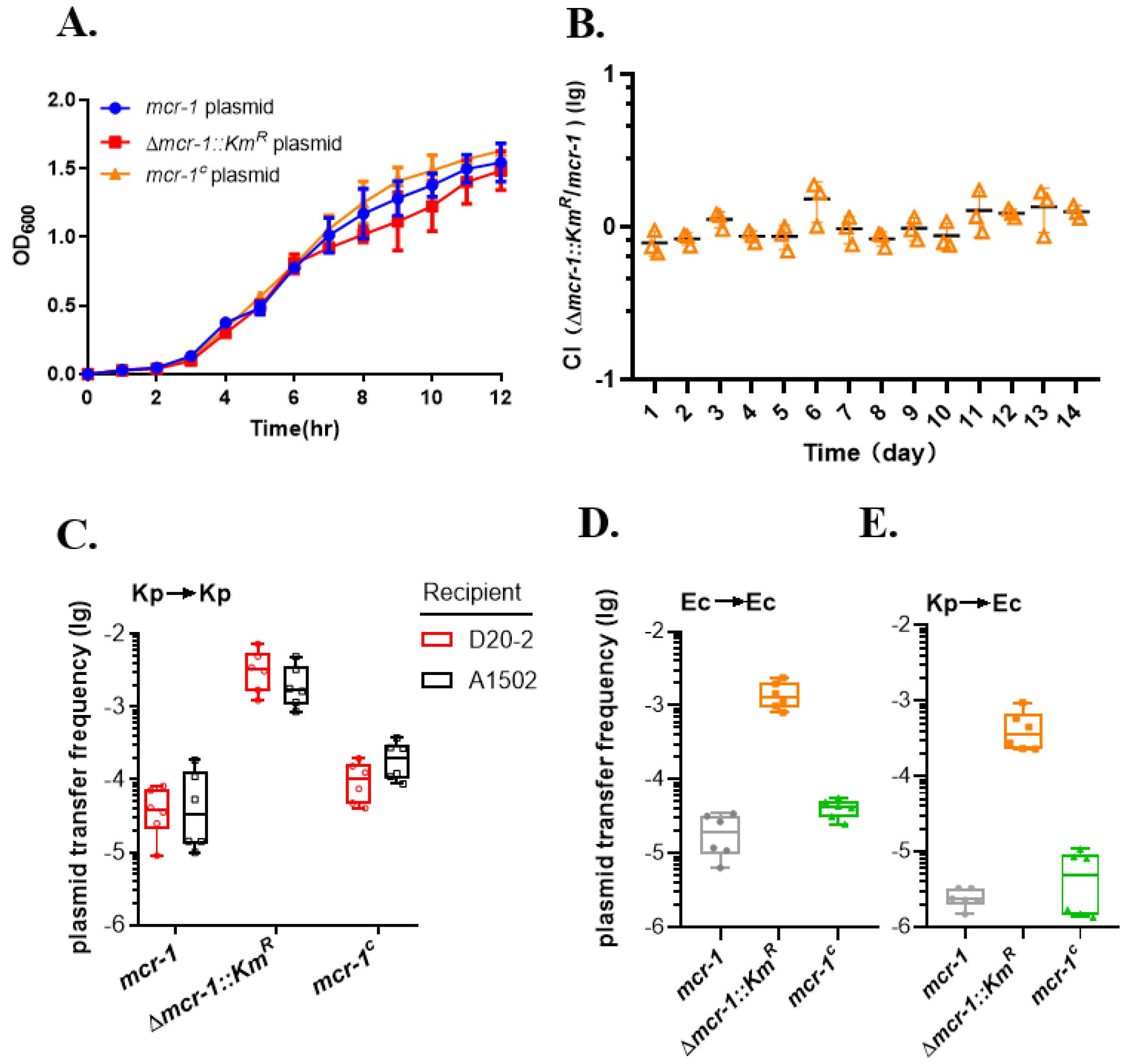 Antibiotics 11 00875 g002 Antibiotics 11 00875 g002