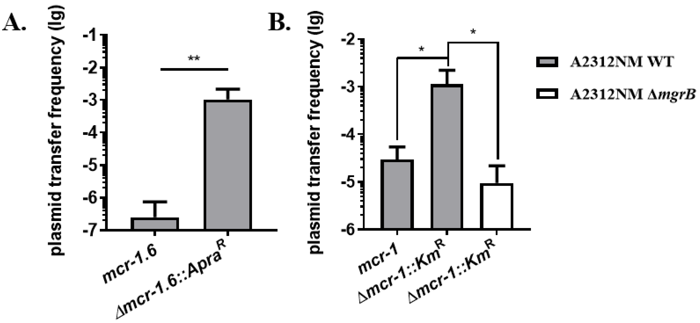 Antibiotics 11 00875 g003 Antibiotics 11 00875 g003