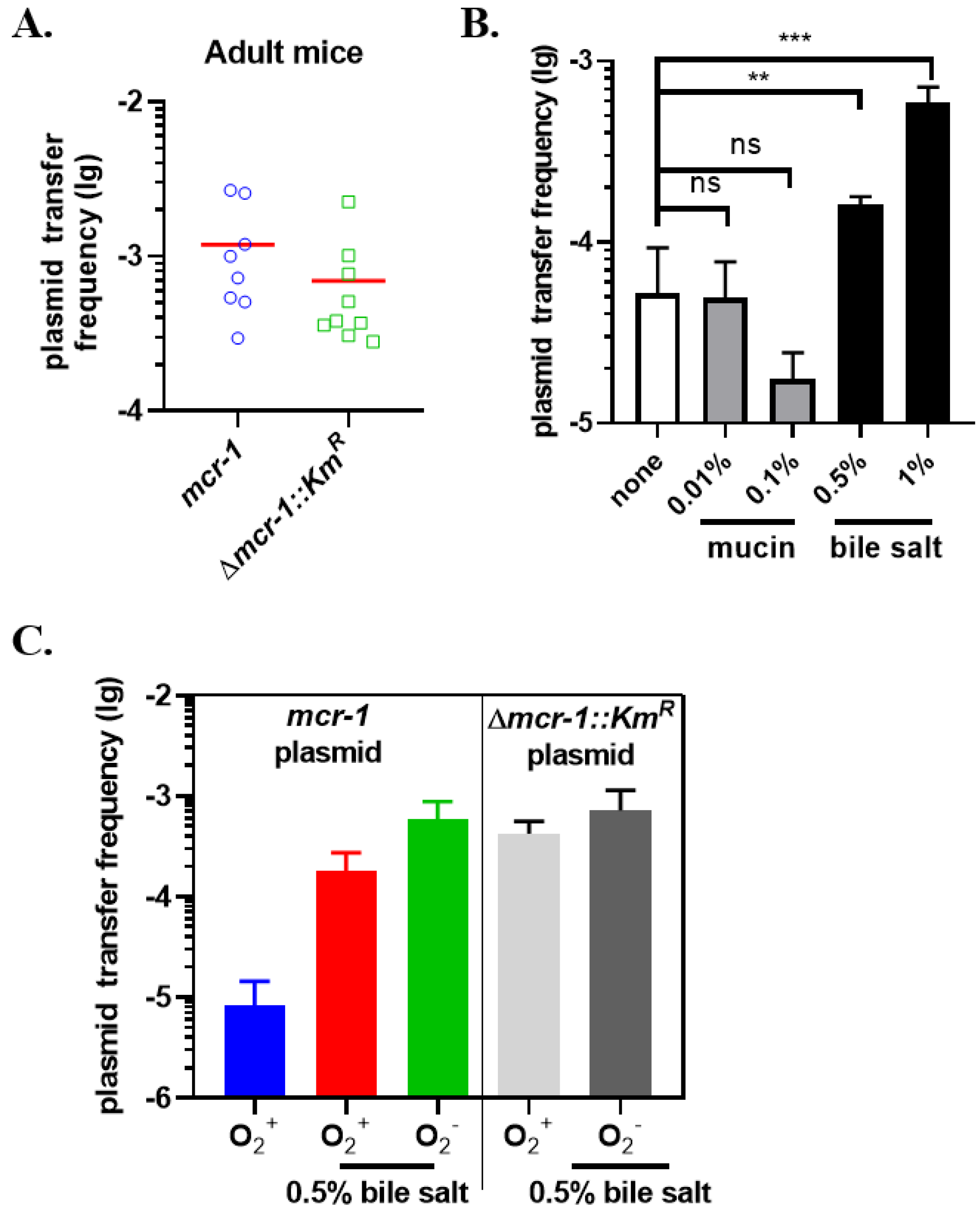 Antibiotics 11 00875 g005 Antibiotics 11 00875 g005