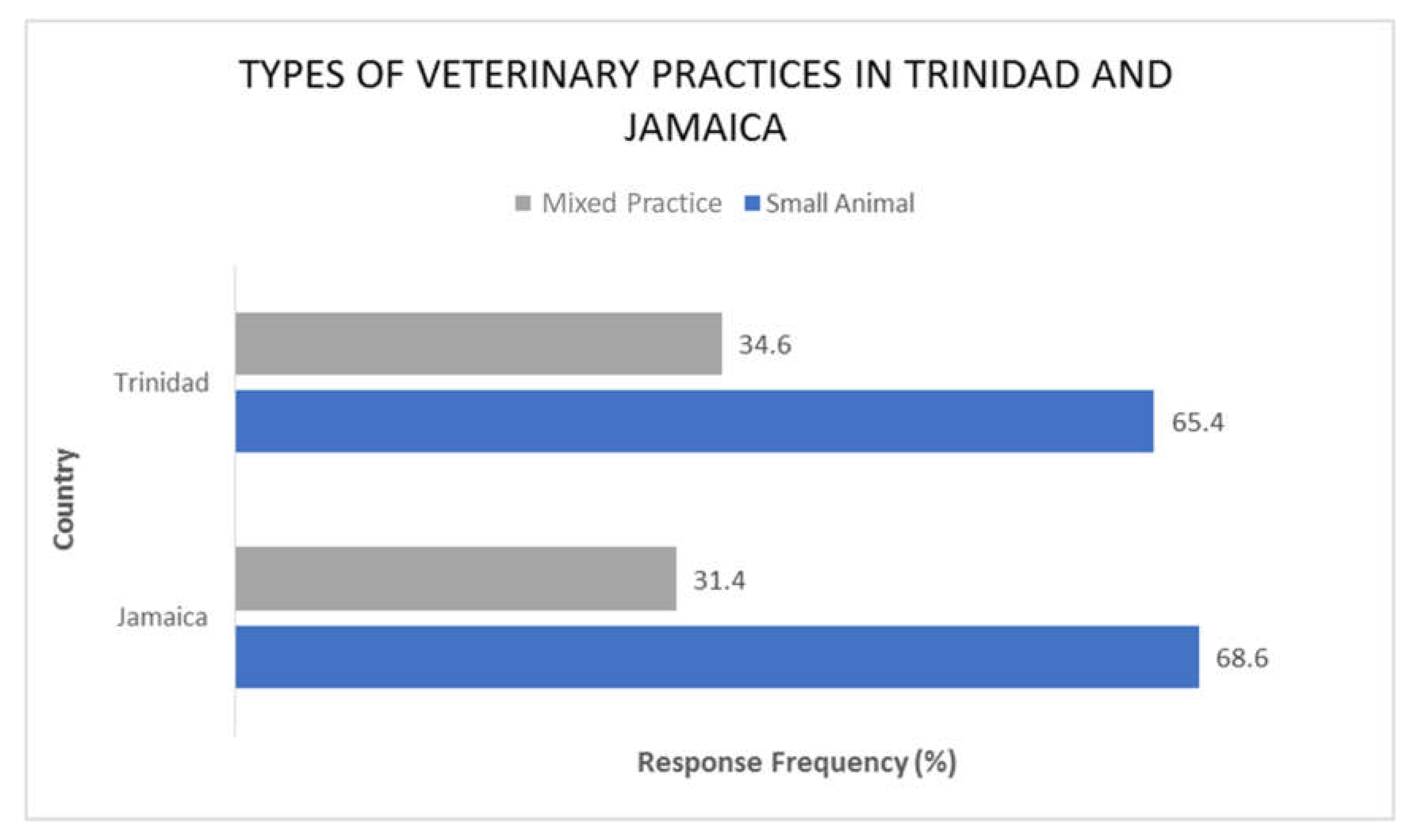 Antibiotics 11 00885 g001