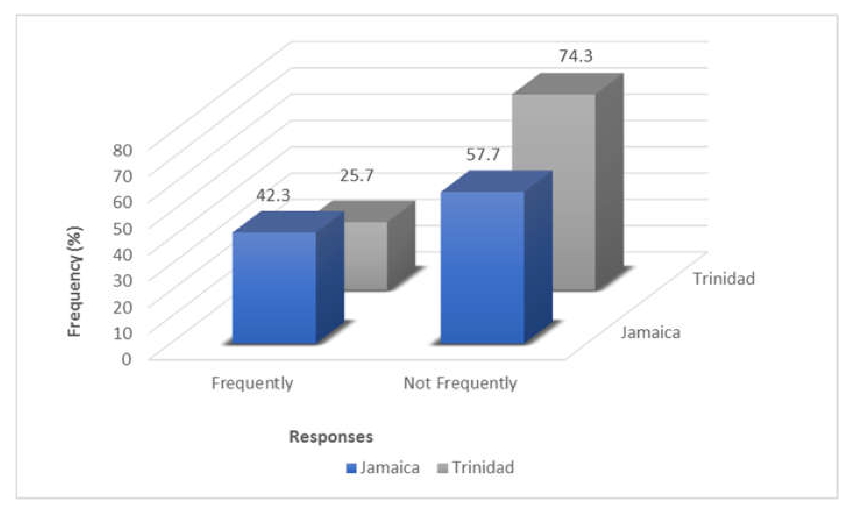Antibiotics 11 00885 g002