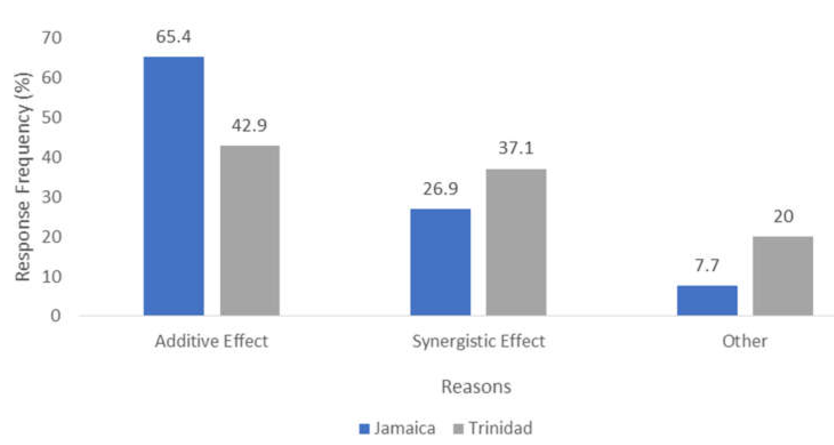 Antibiotics 11 00885 g003