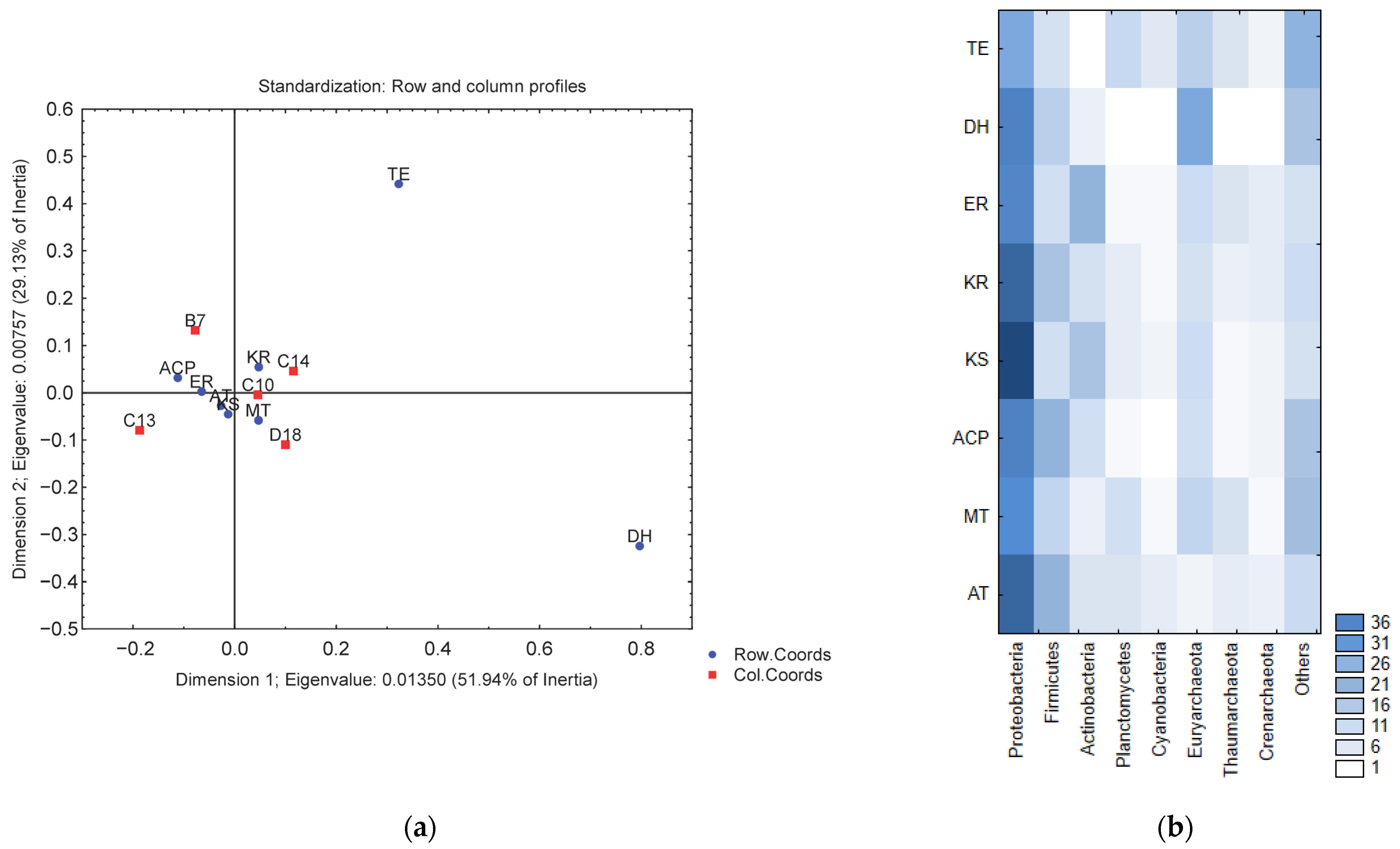 Antibiotics 11 00887 g002