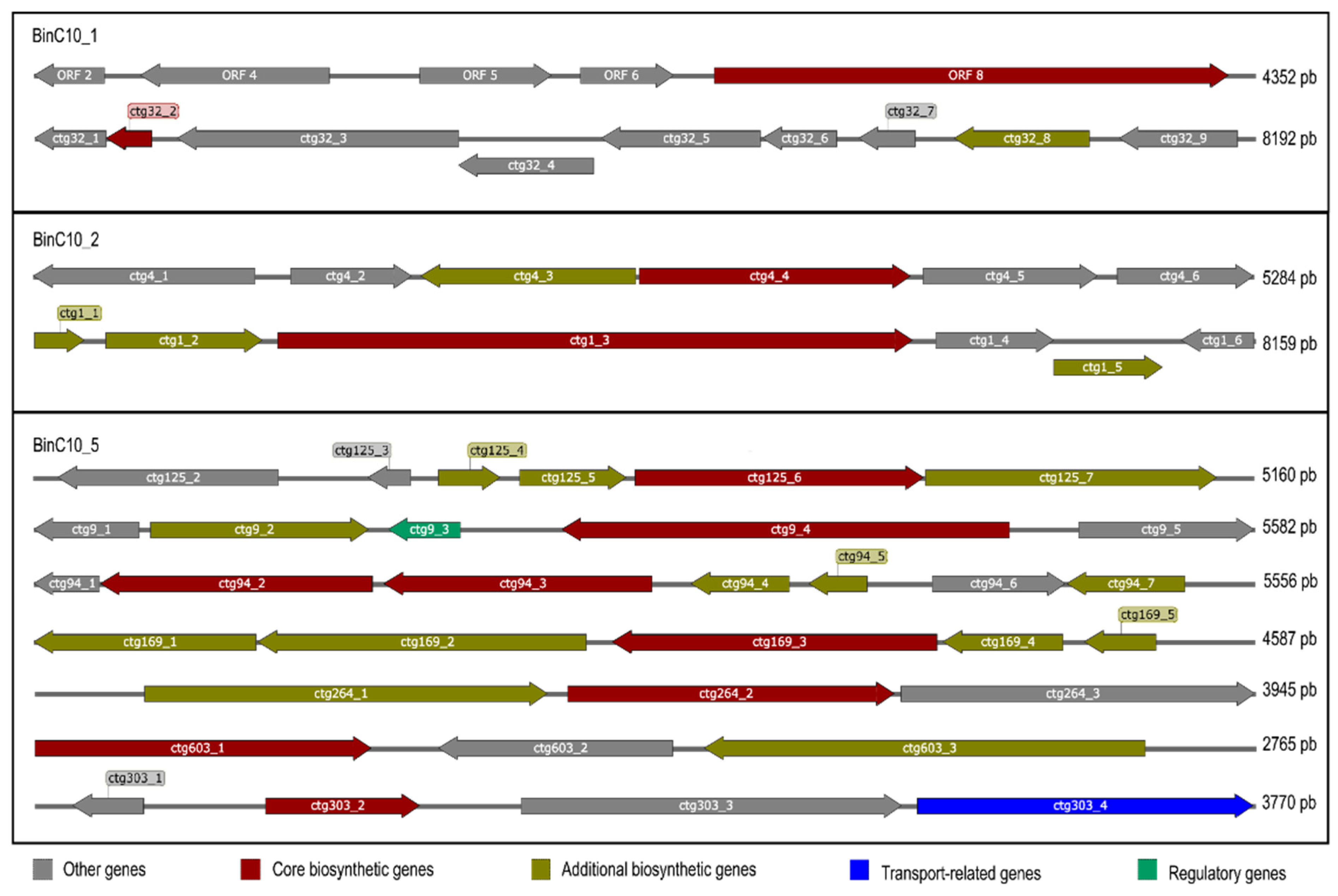 Antibiotics 11 00887 g003