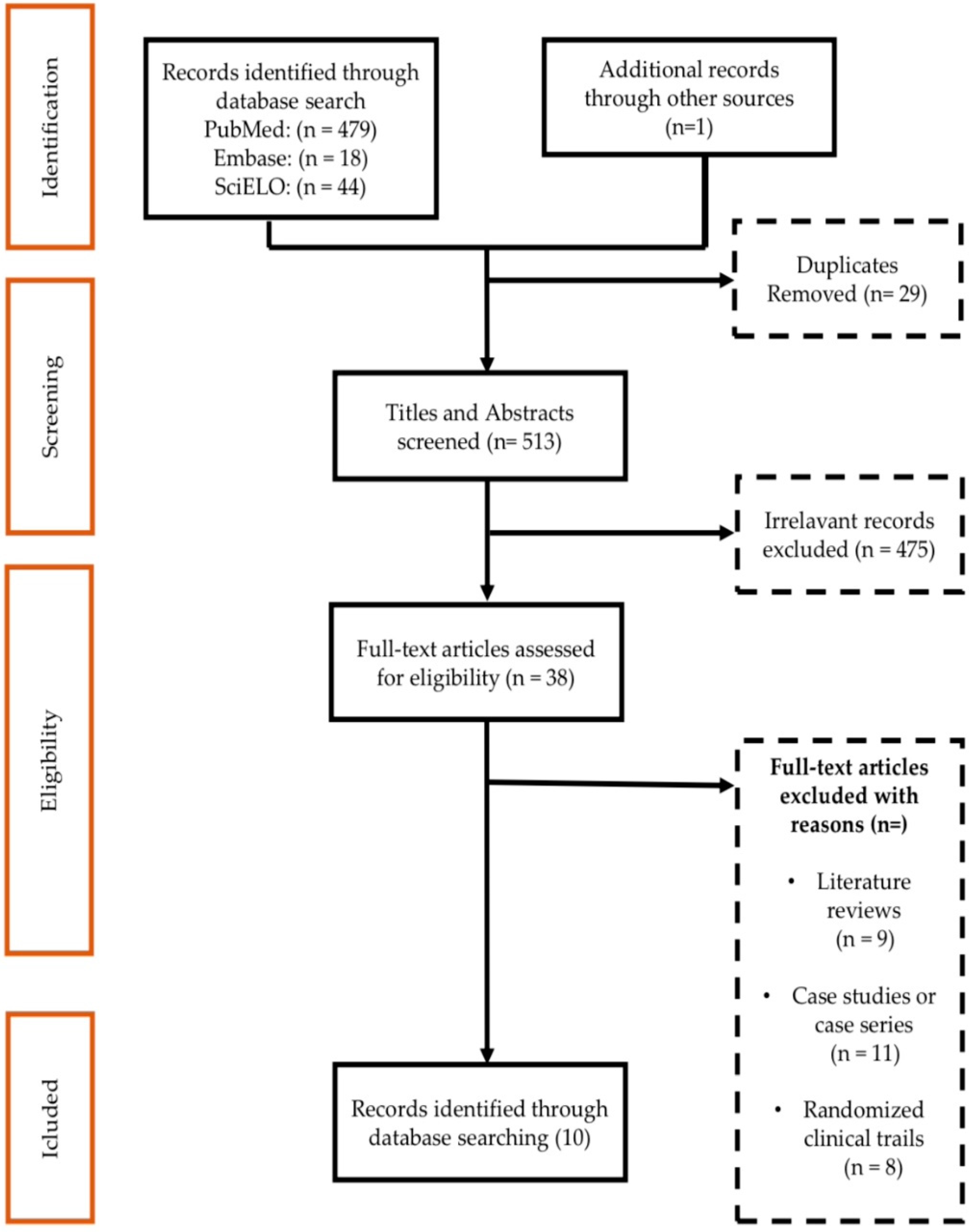 Antibiotics 11 00894 g001