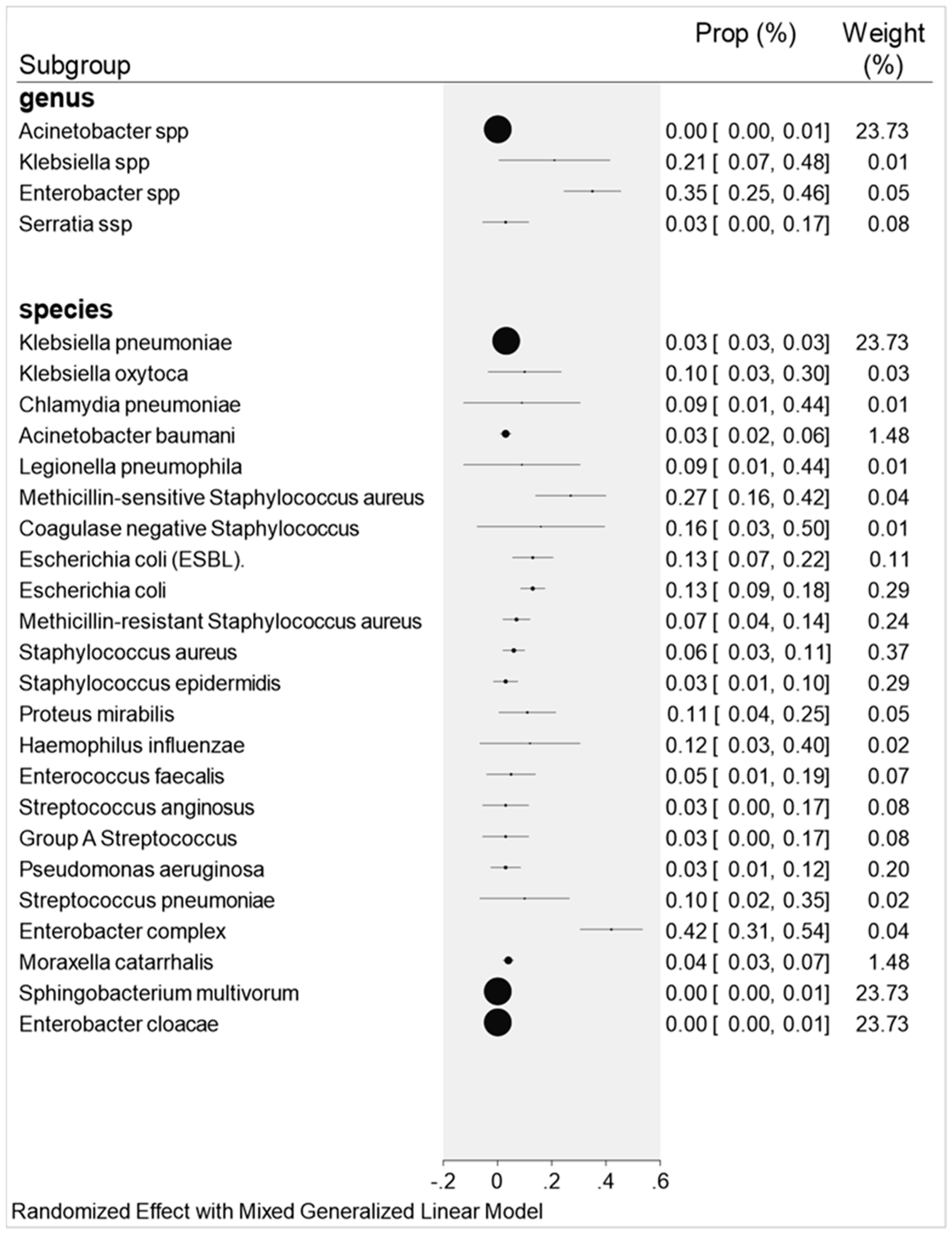 Antibiotics 11 00894 g002