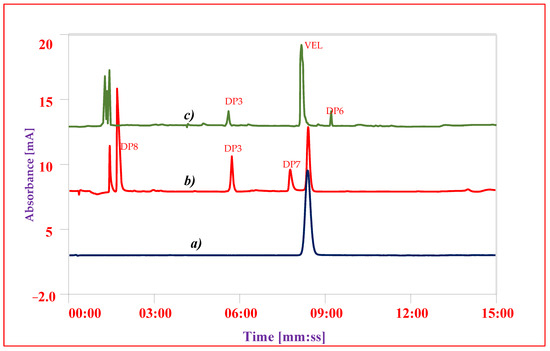 Antibiotics 11 00897 g006 550