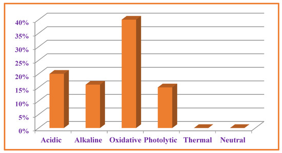 Antibiotics 11 00897 g007 550