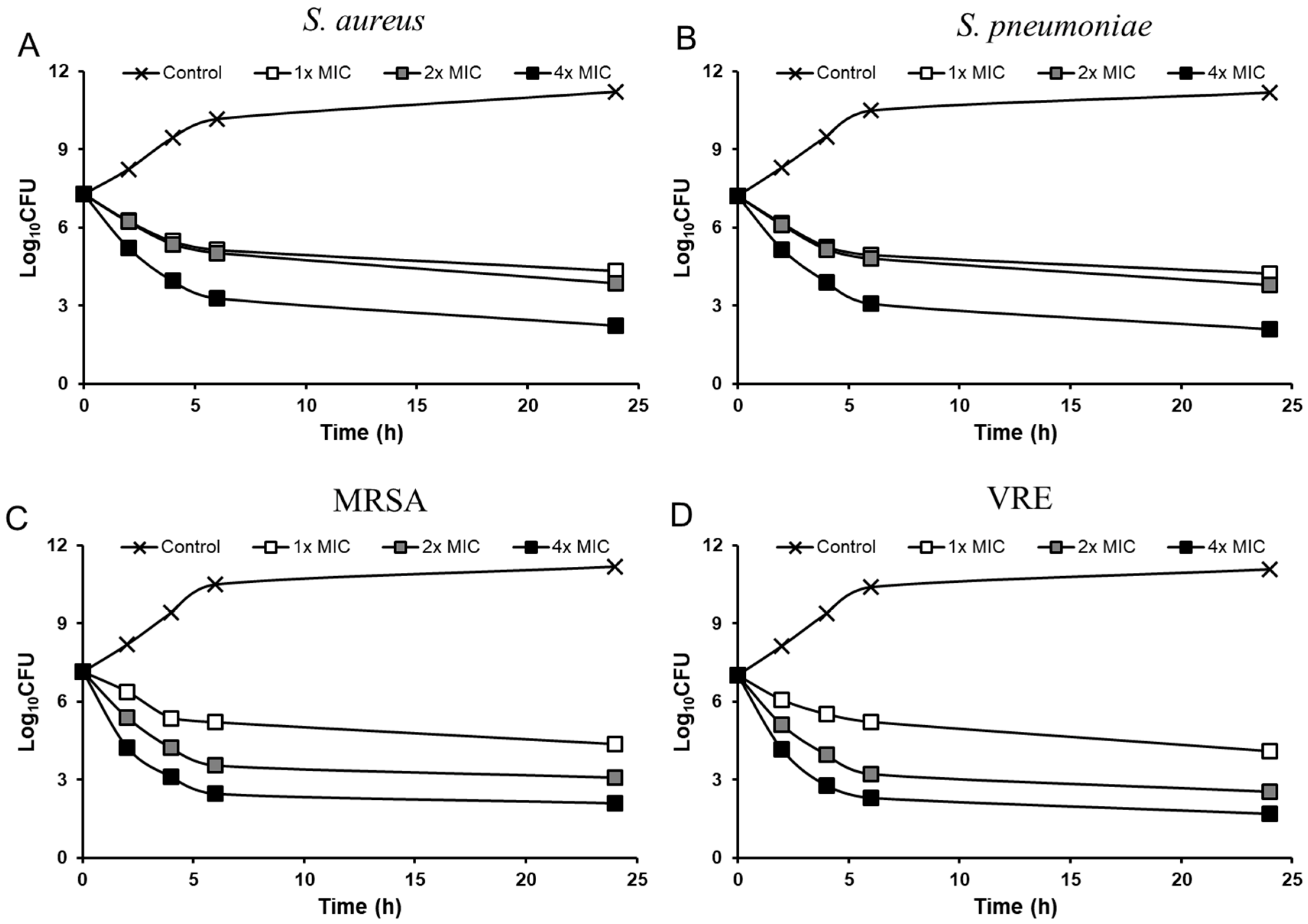 Antibiotics 11 00902 g002
