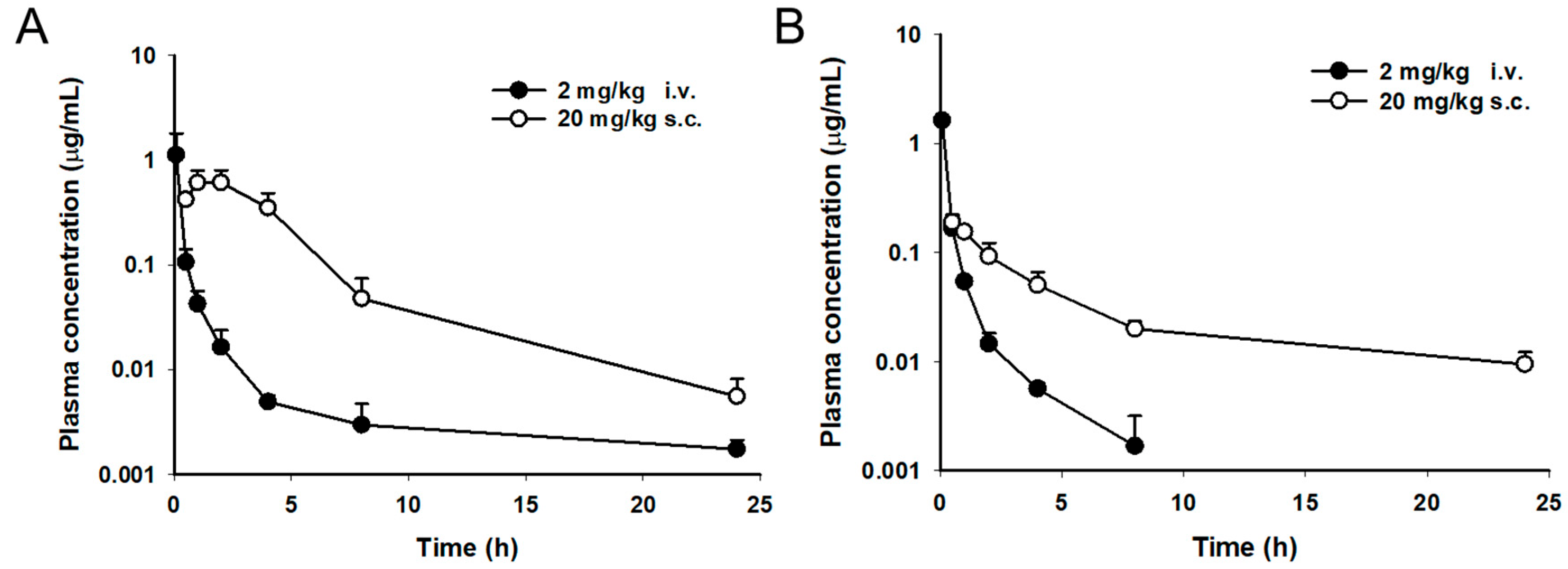 Antibiotics 11 00902 g003