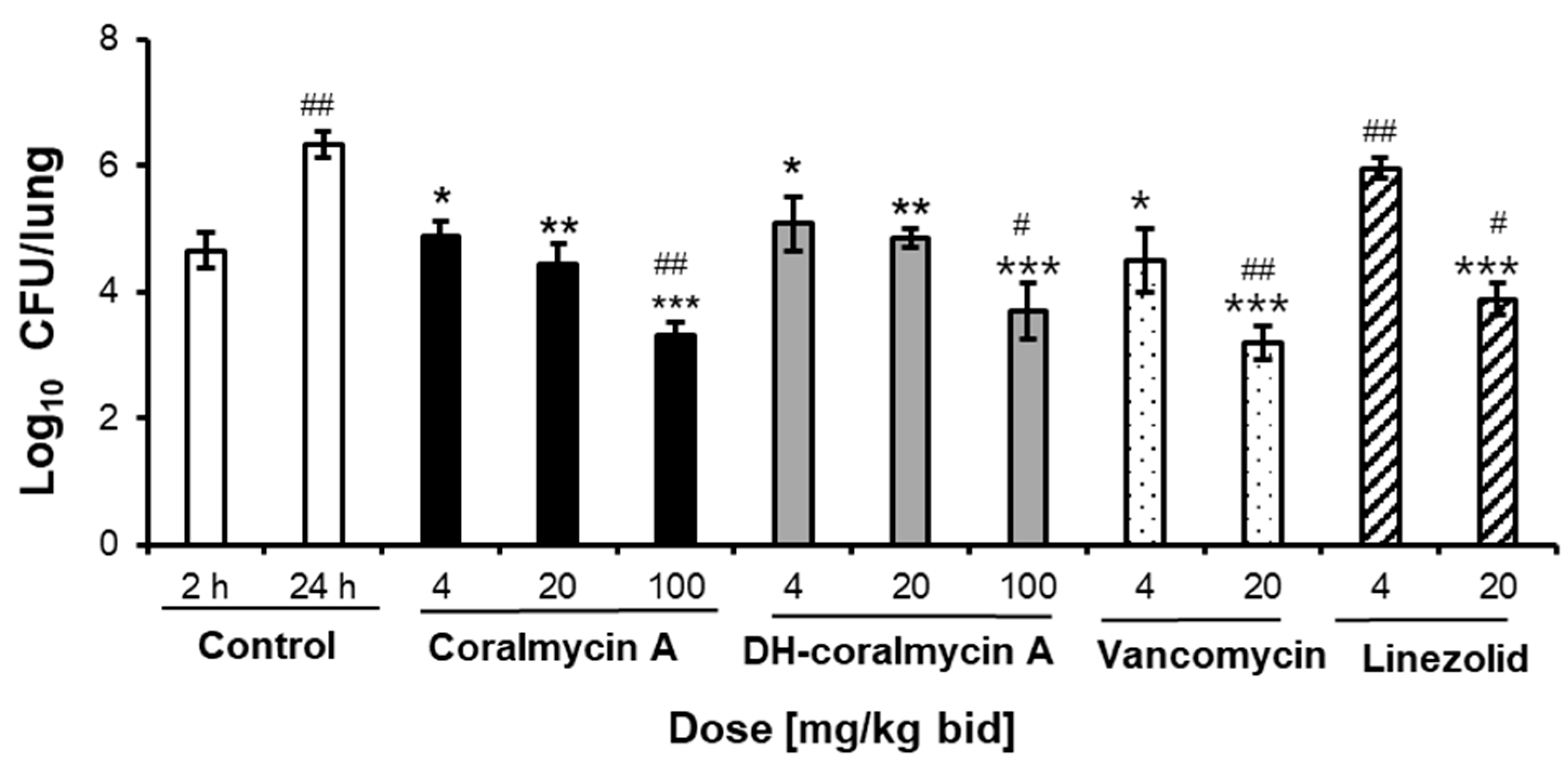 Antibiotics 11 00902 g004