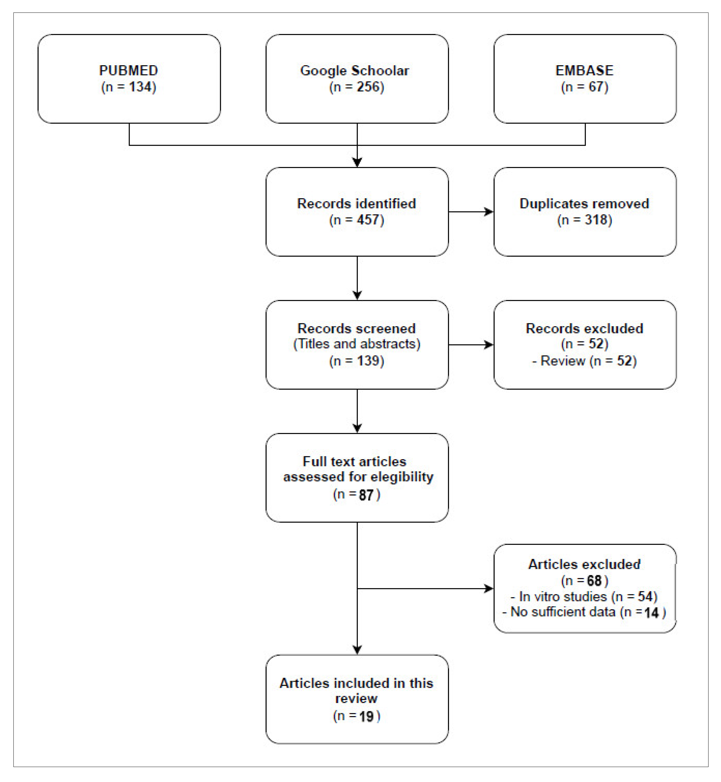 Antibiotics 11 00904 g001