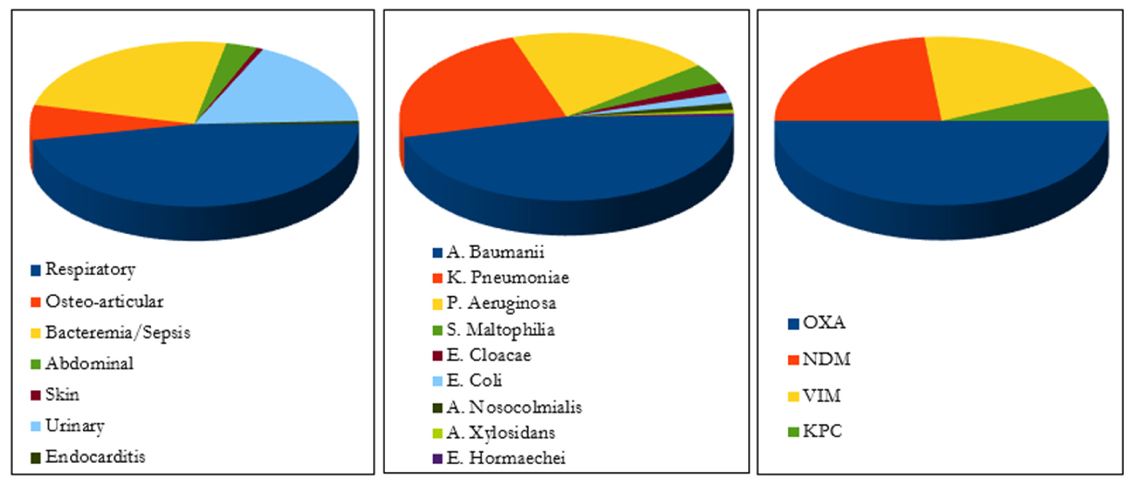 Antibiotics 11 00904 g002