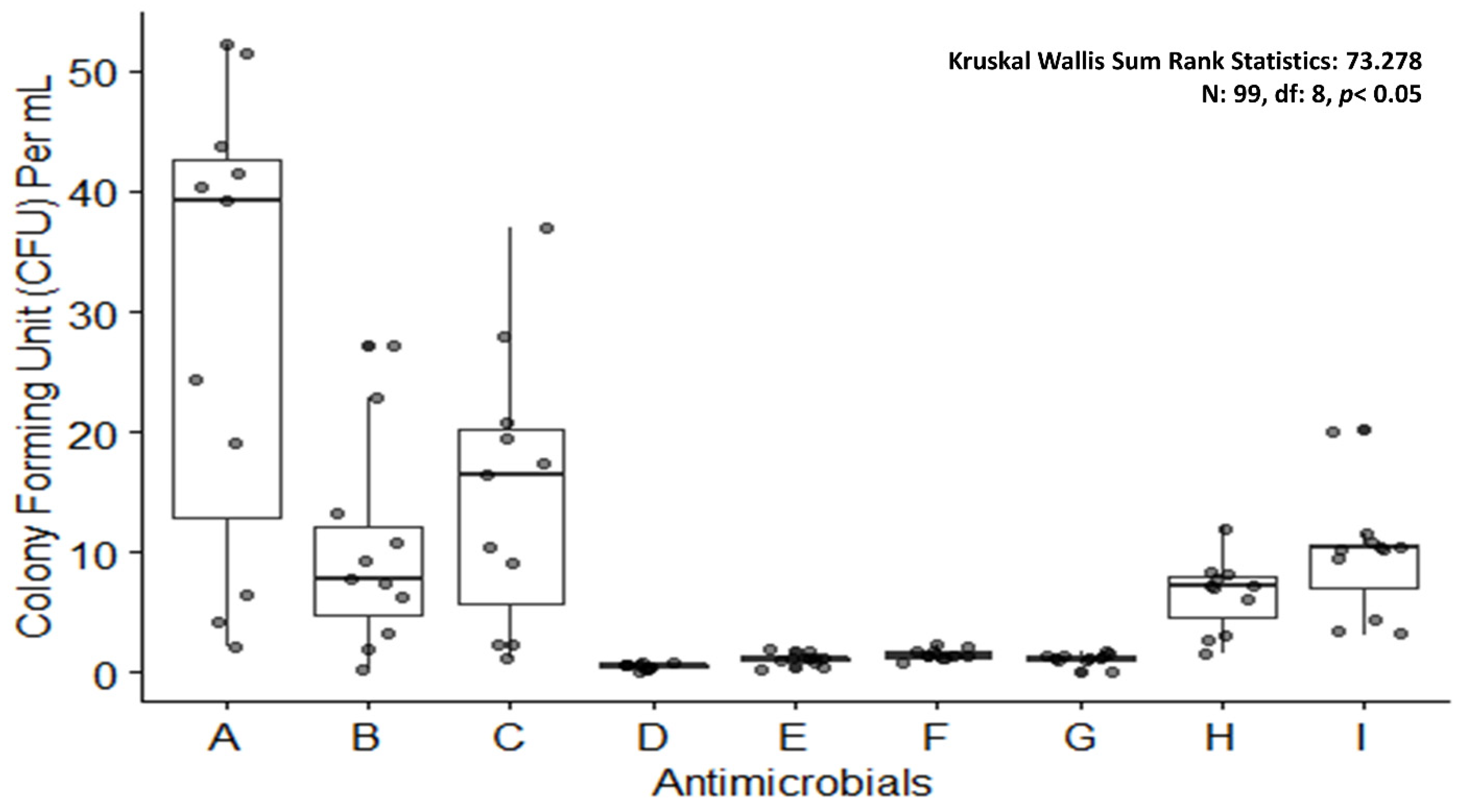 Antibiotics 11 00930 g008