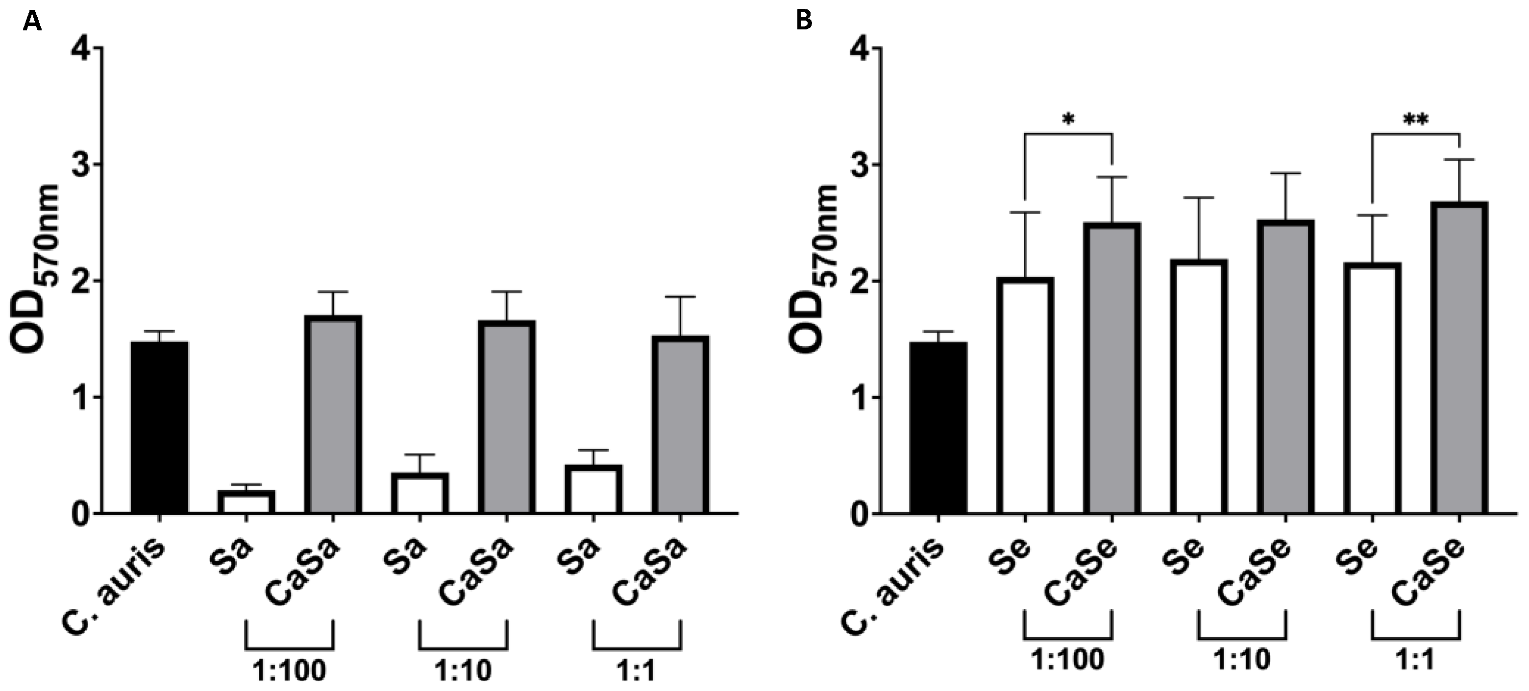 Antibiotics 11 00931 g001