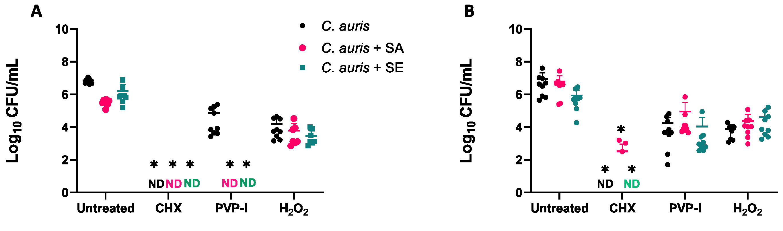 Antibiotics 11 00931 g003a