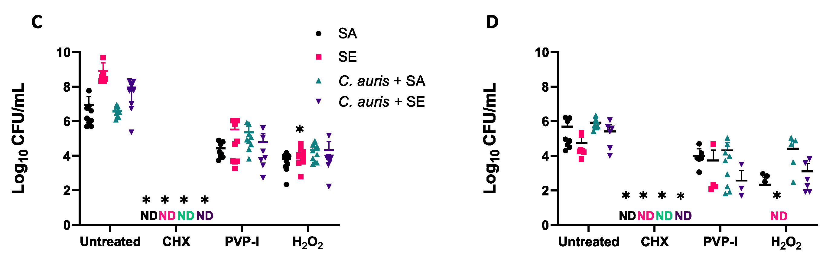 Antibiotics 11 00931 g003b