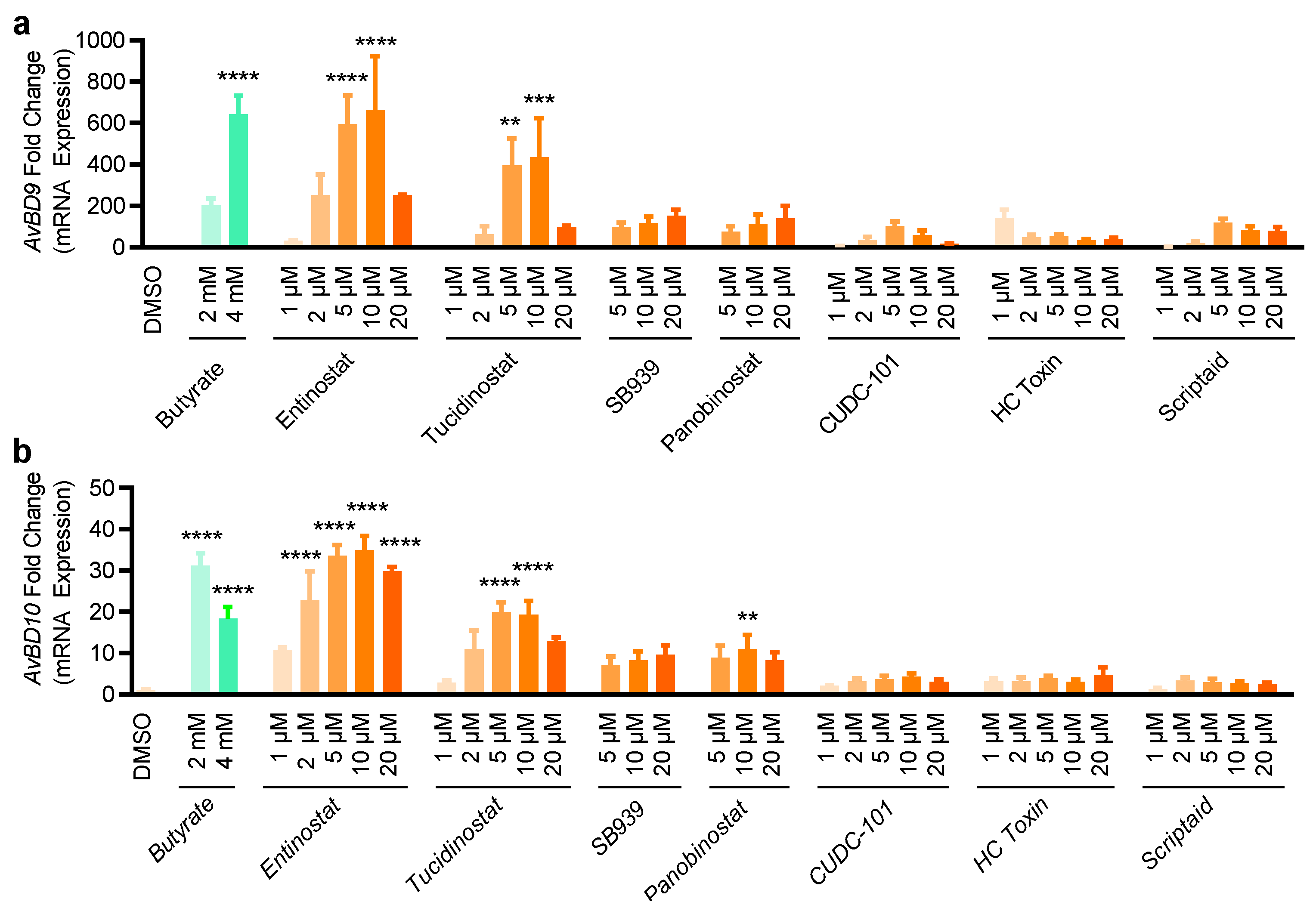 Antibiotics 11 00933 g005