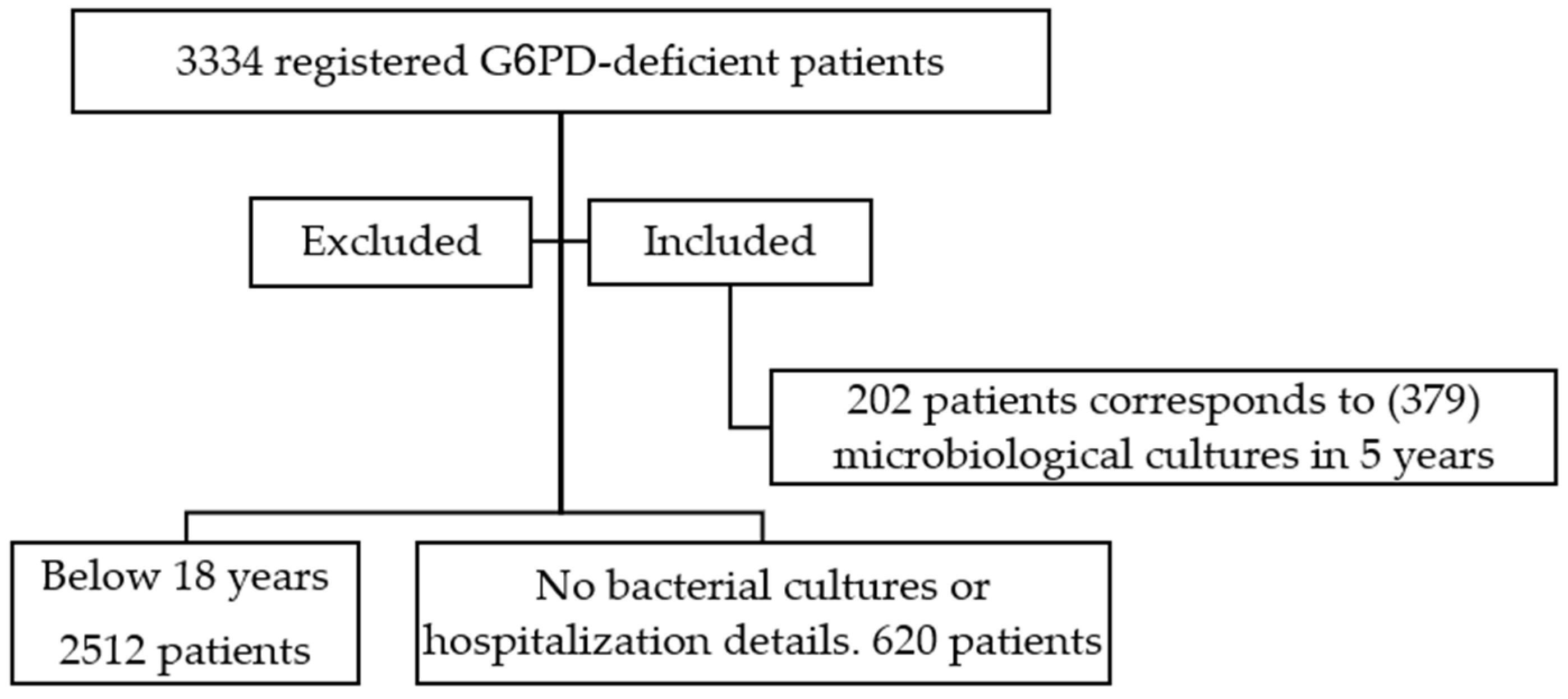 Antibiotics 11 00934 g001