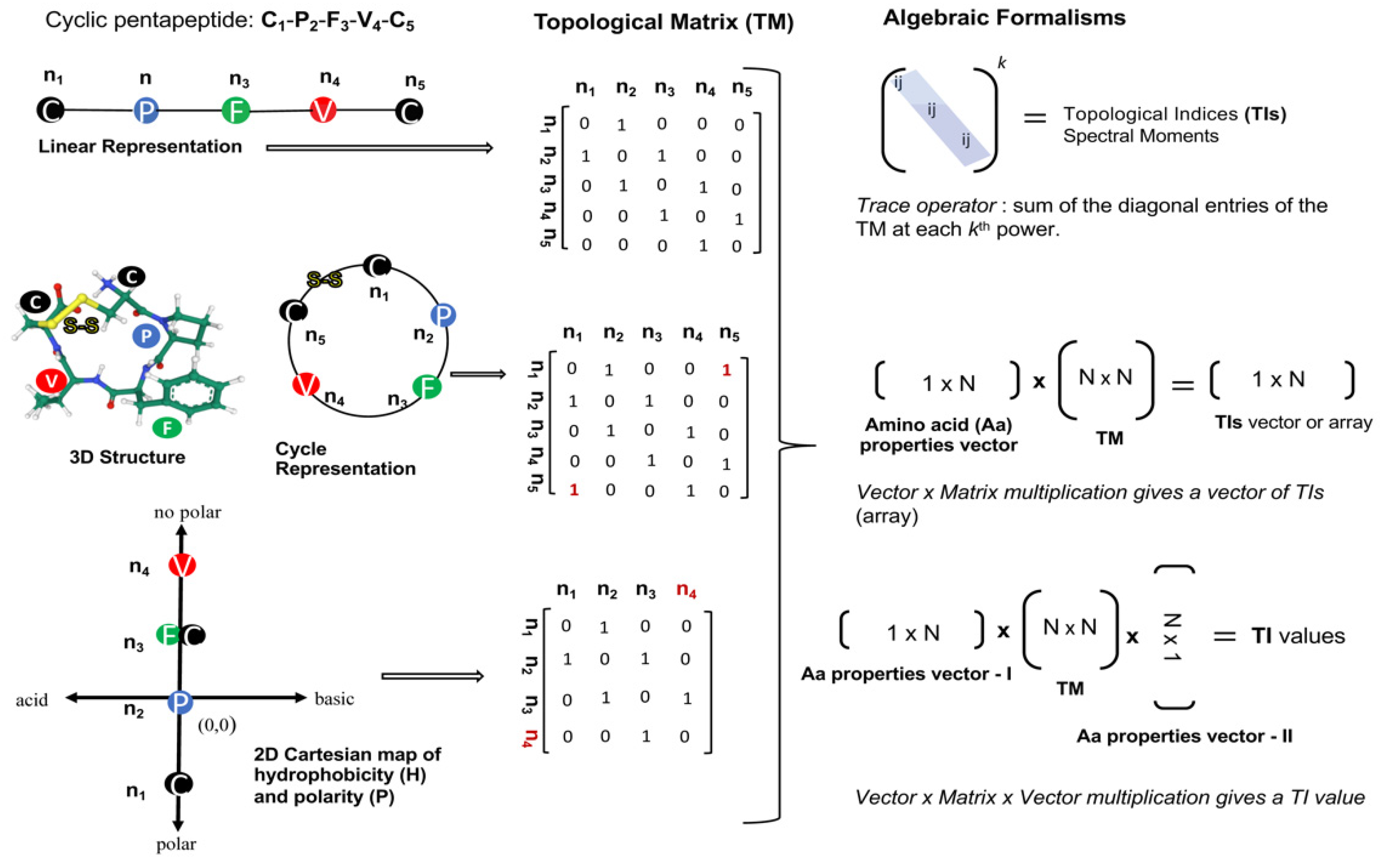 Antibiotics 11 00936 g003