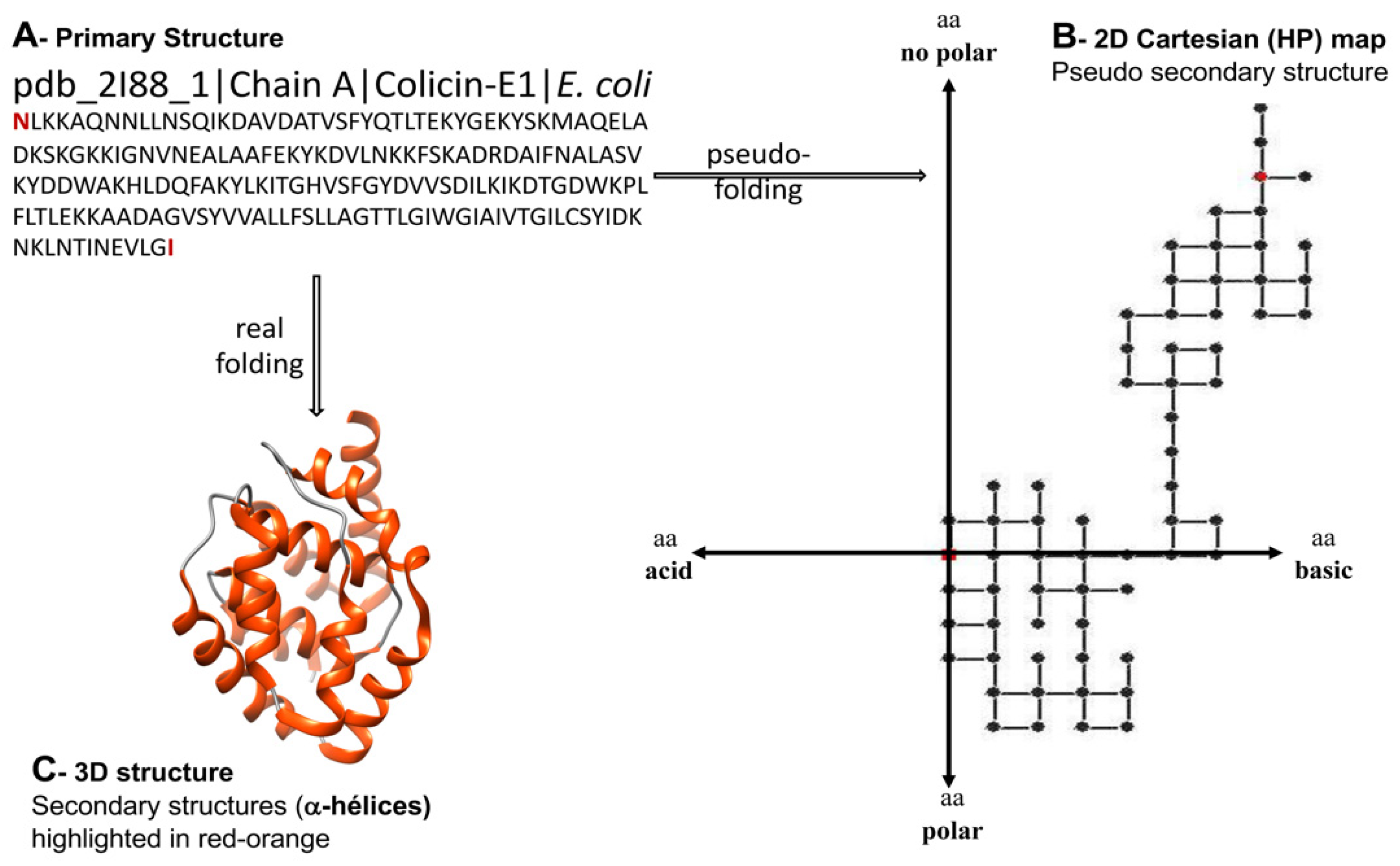 Antibiotics 11 00936 g004