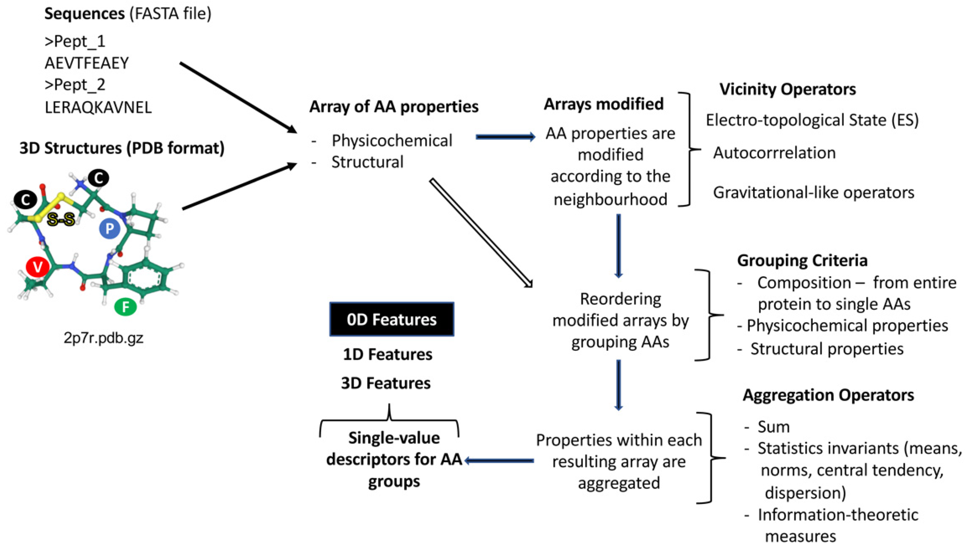 Antibiotics 11 00936 g005