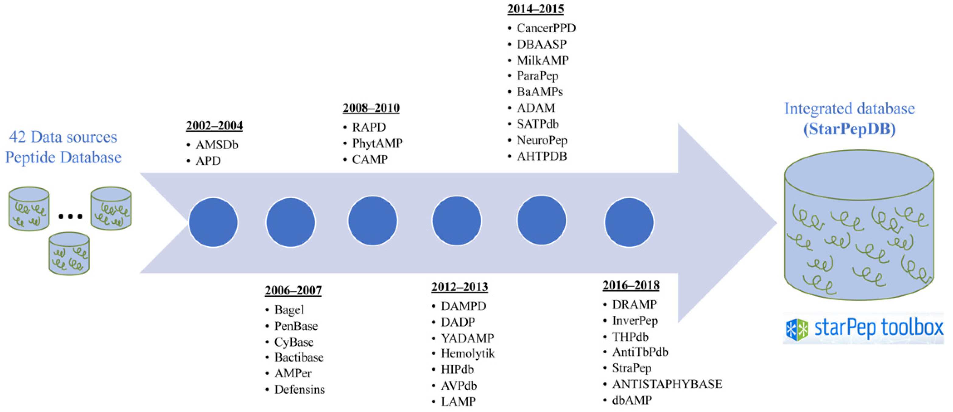 Antibiotics 11 00936 g006