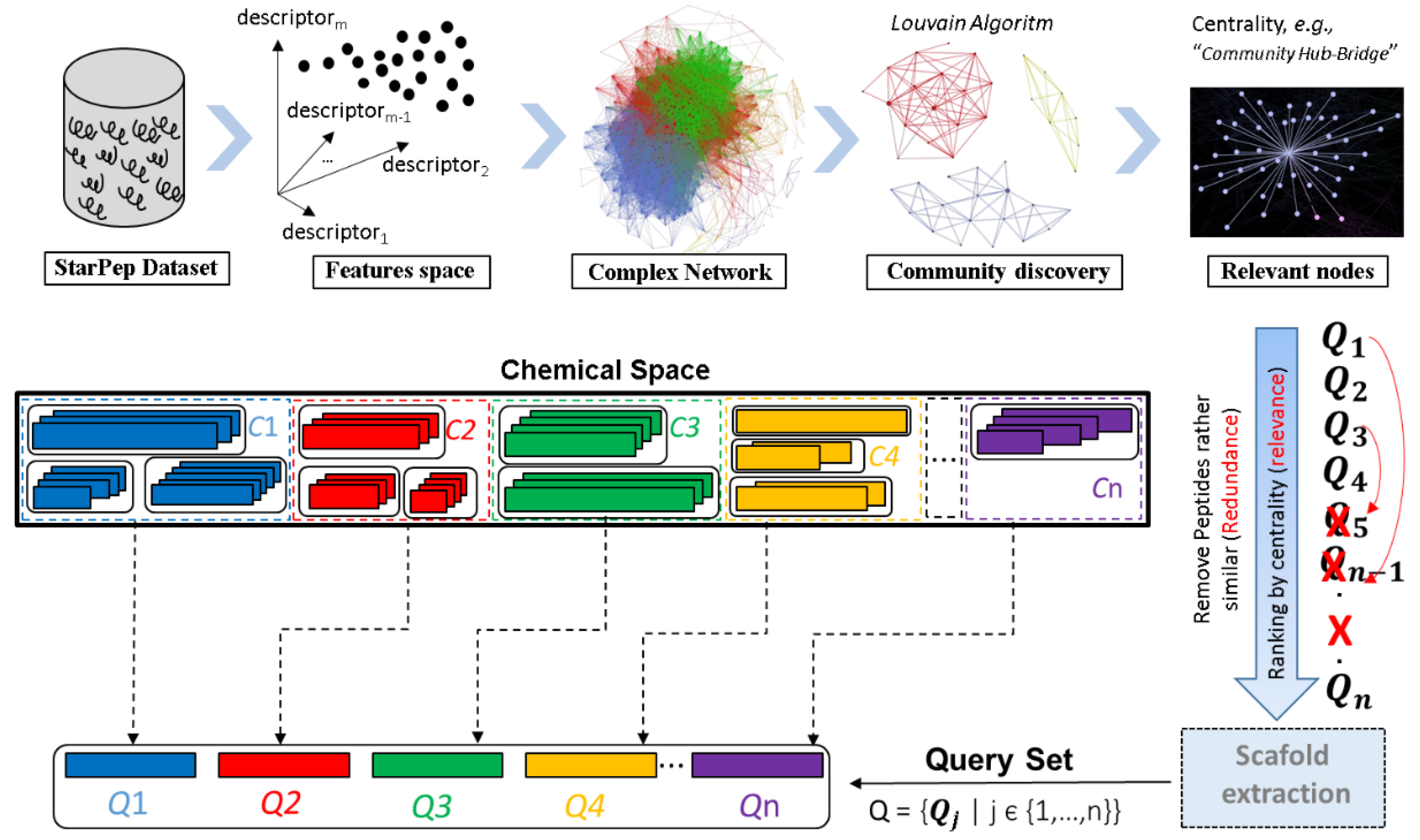 Antibiotics 11 00936 g007