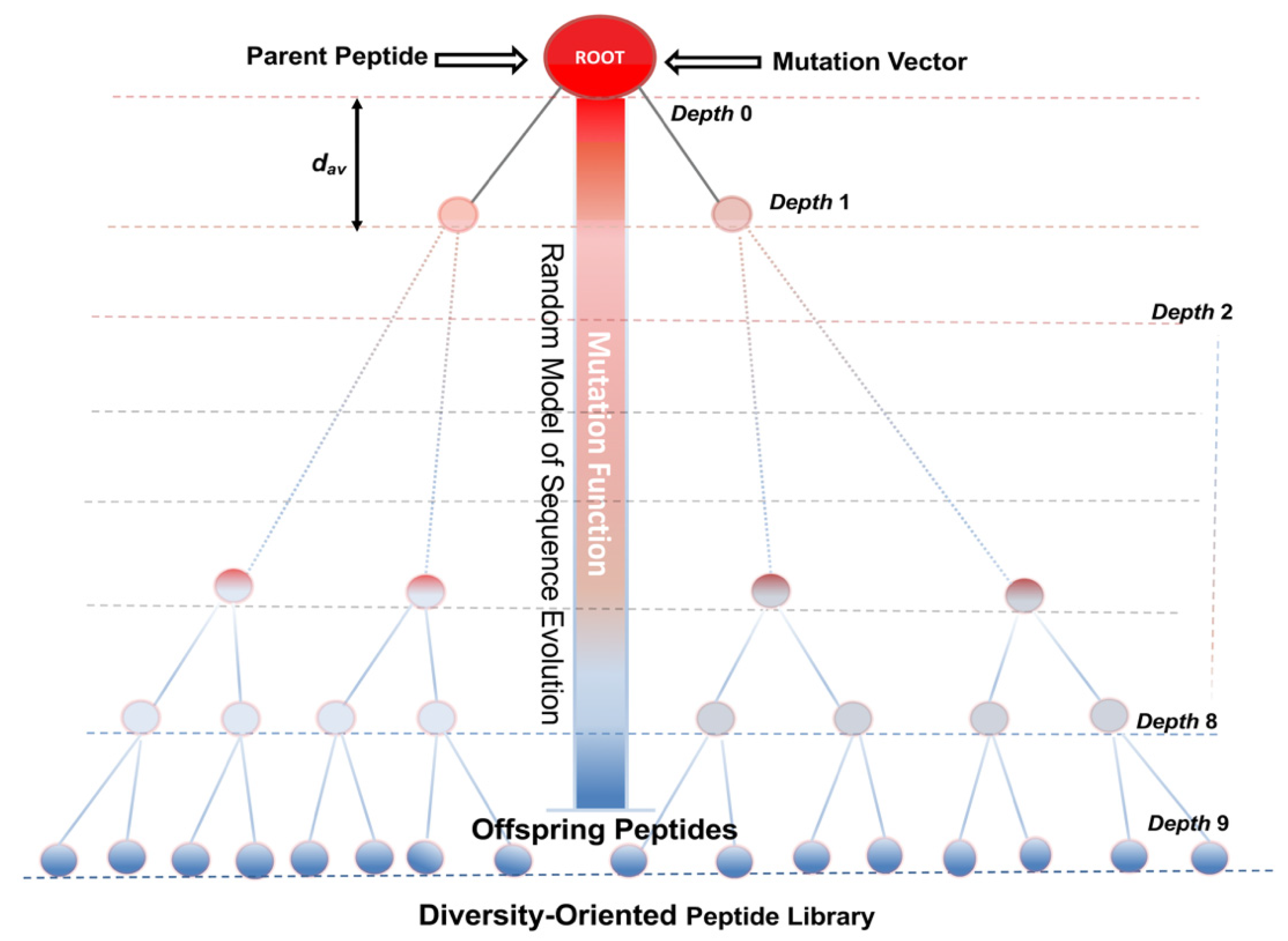 Antibiotics 11 00936 g010