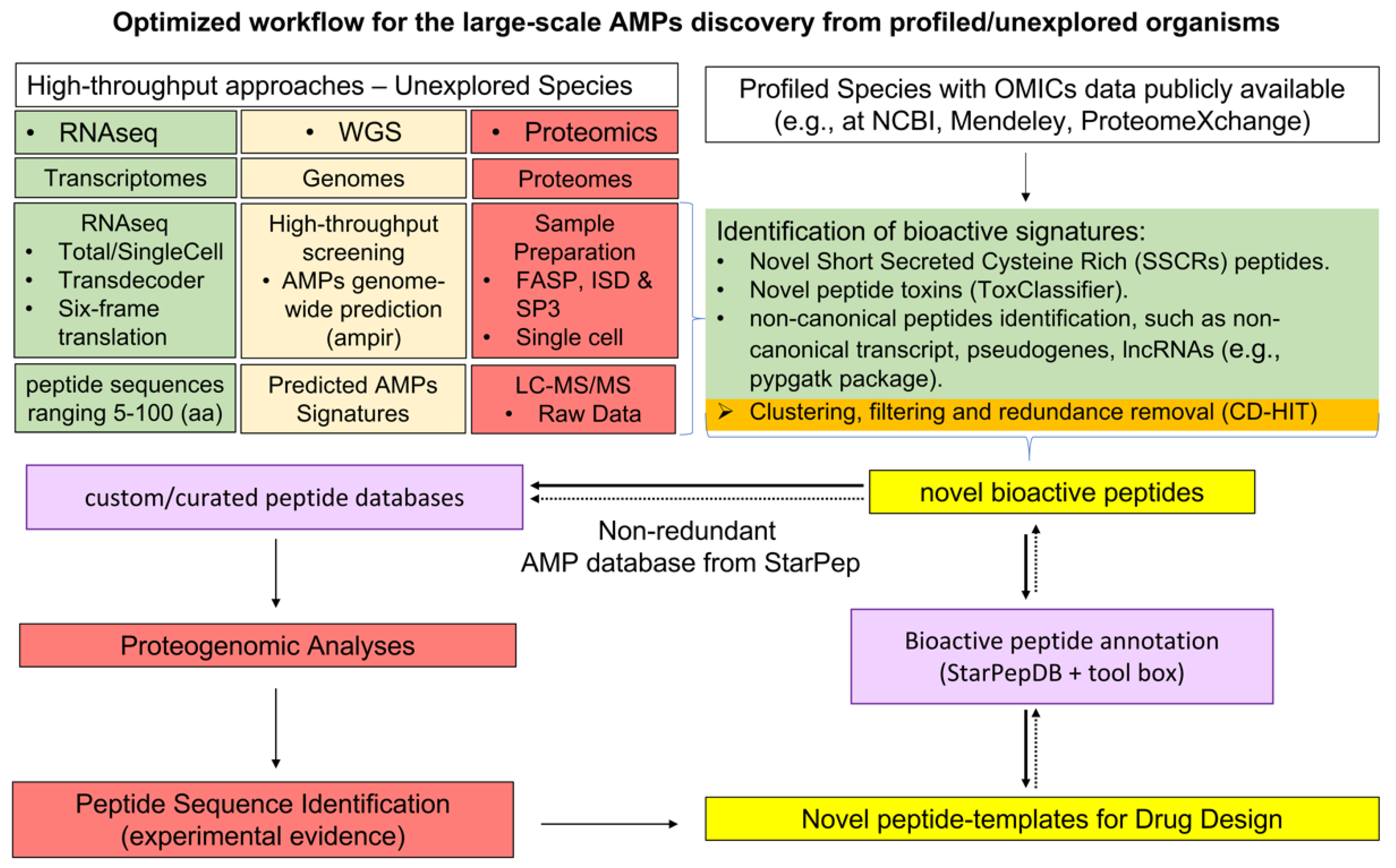 Antibiotics 11 00936 g011