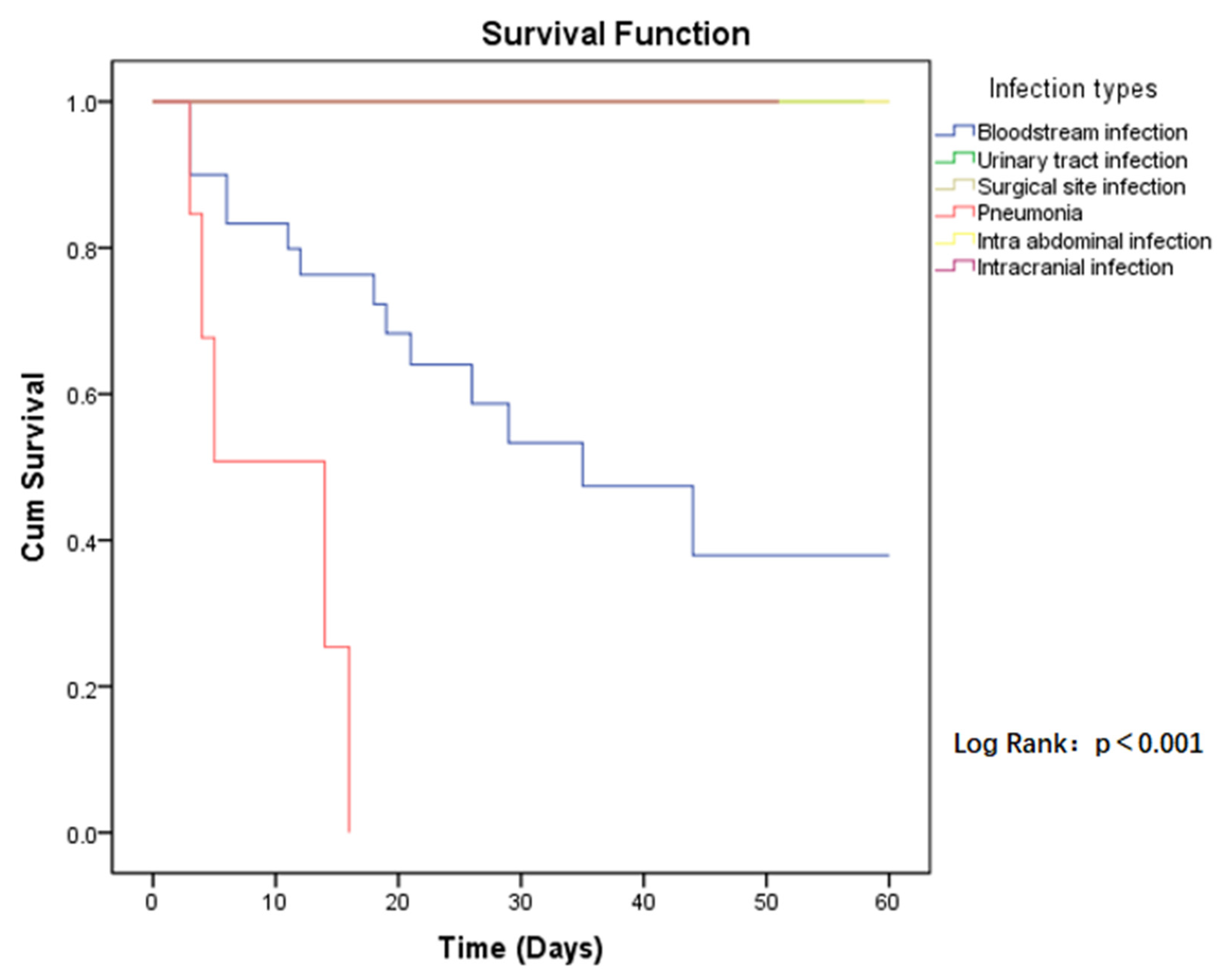 Antibiotics 11 00942 g002