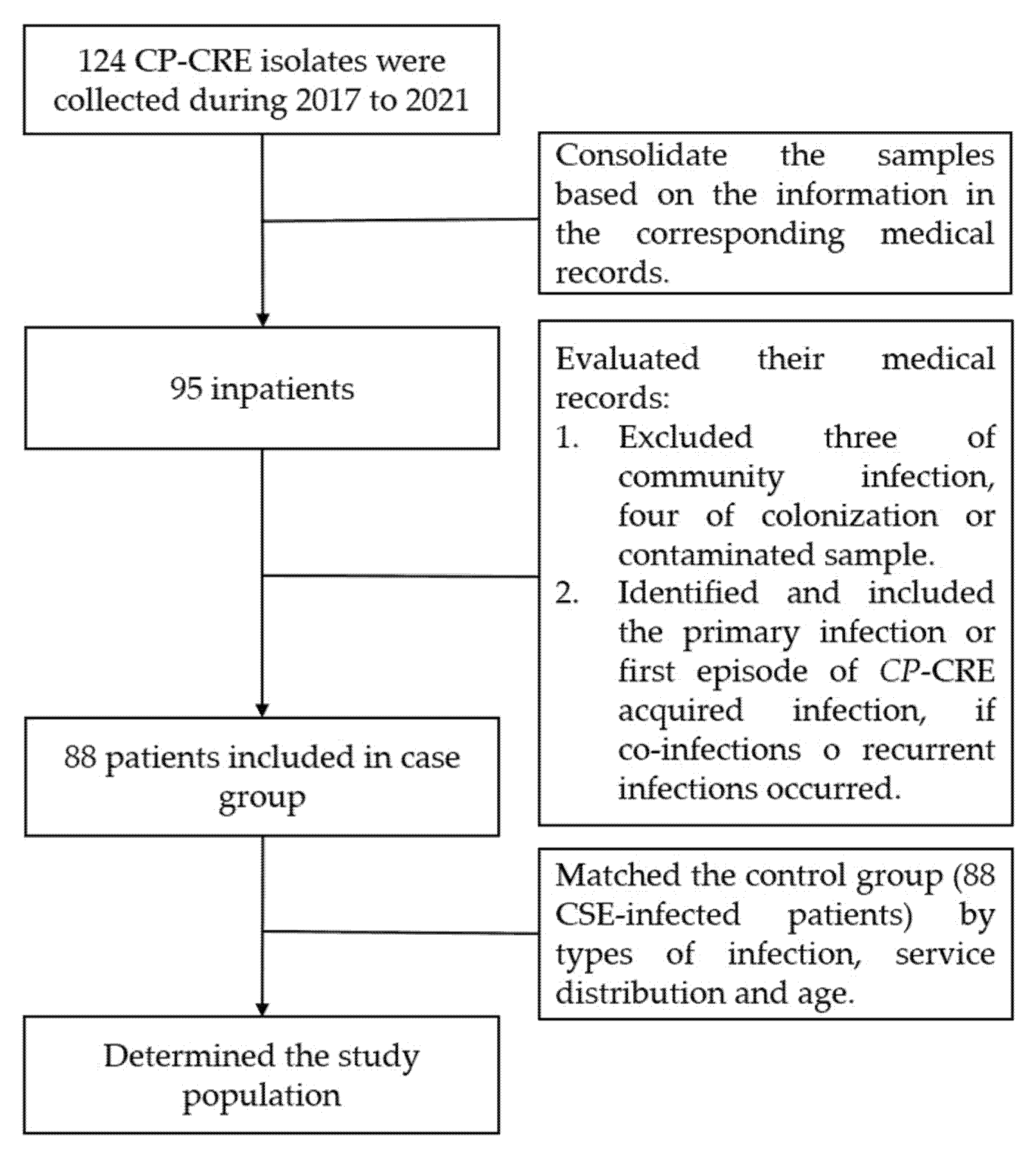 Antibiotics 11 00942 g003