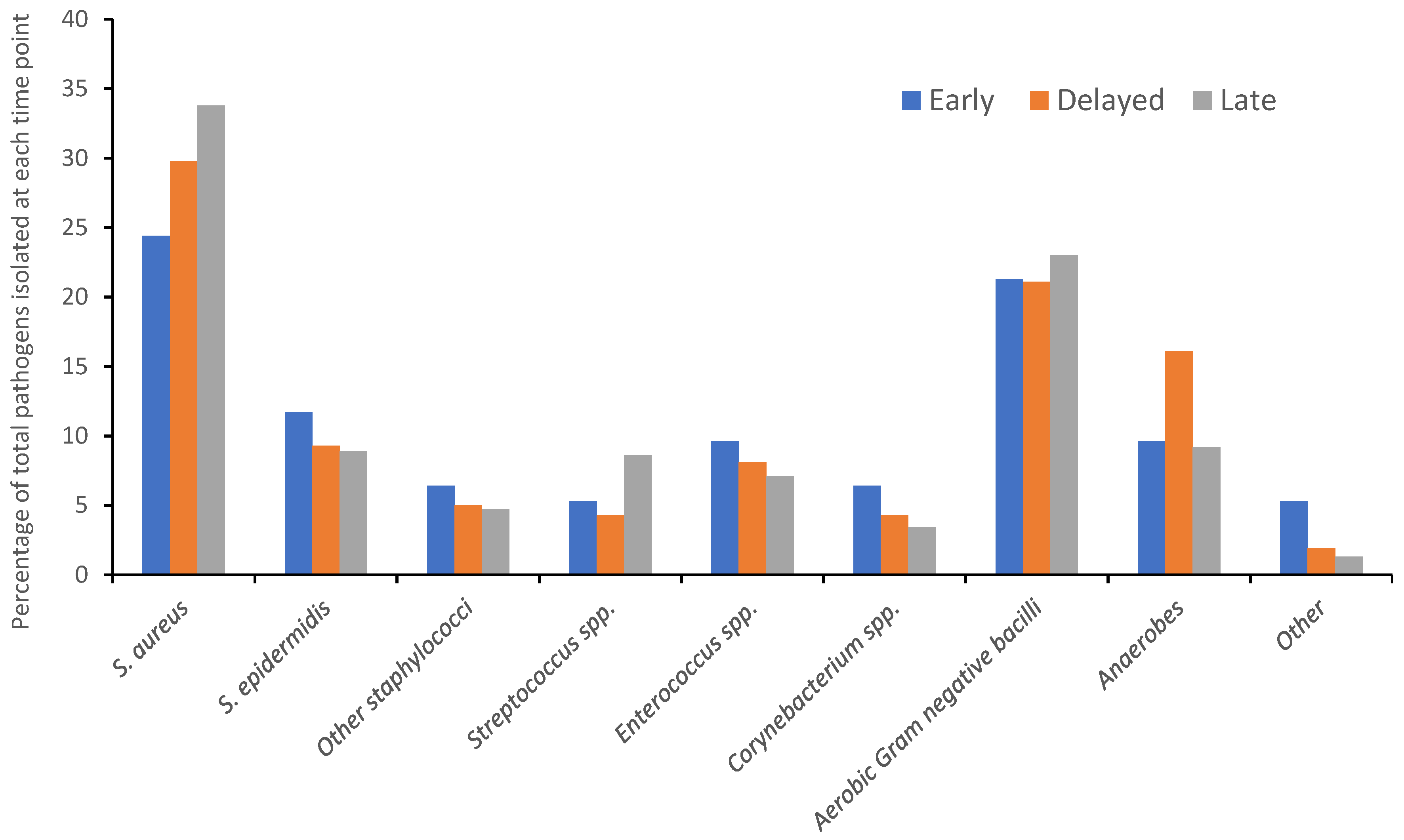 Antibiotics 11 00943 g001