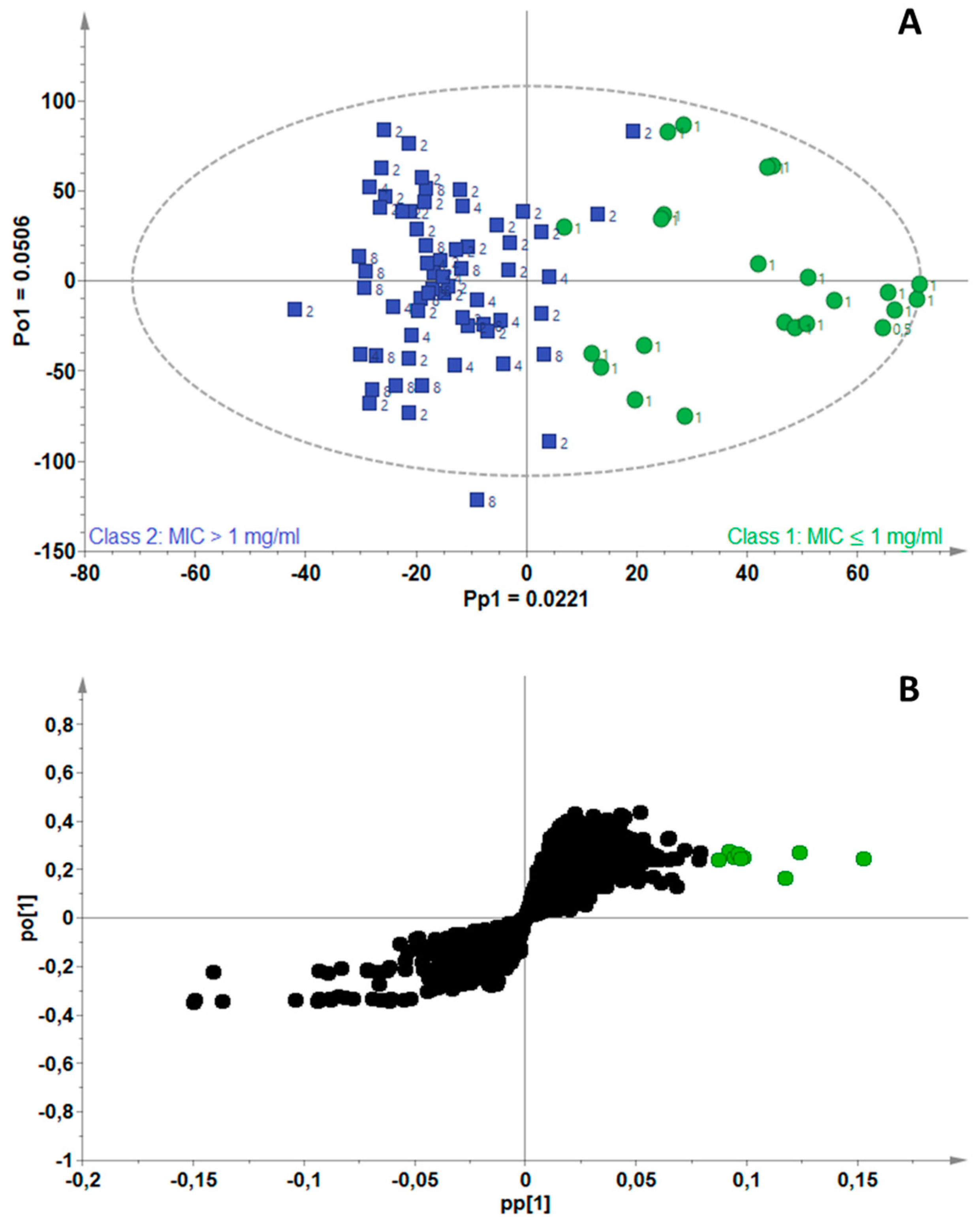 Antibiotics 11 00948 g002
