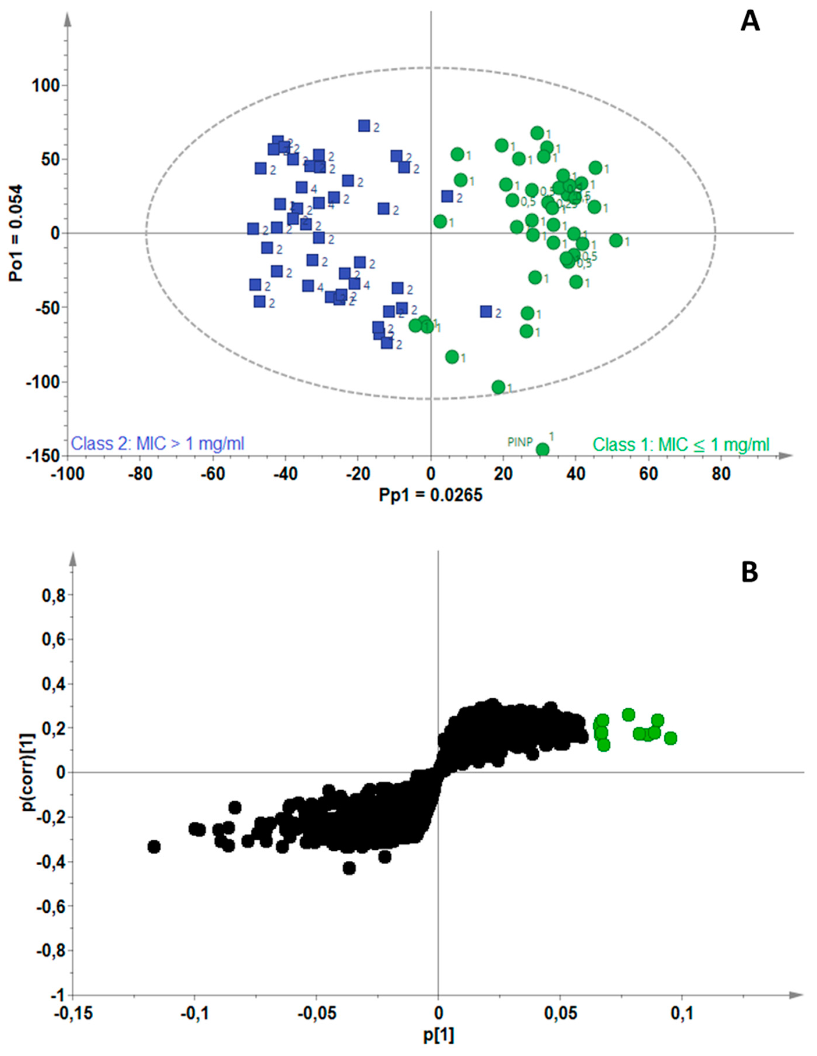 Antibiotics 11 00948 g003