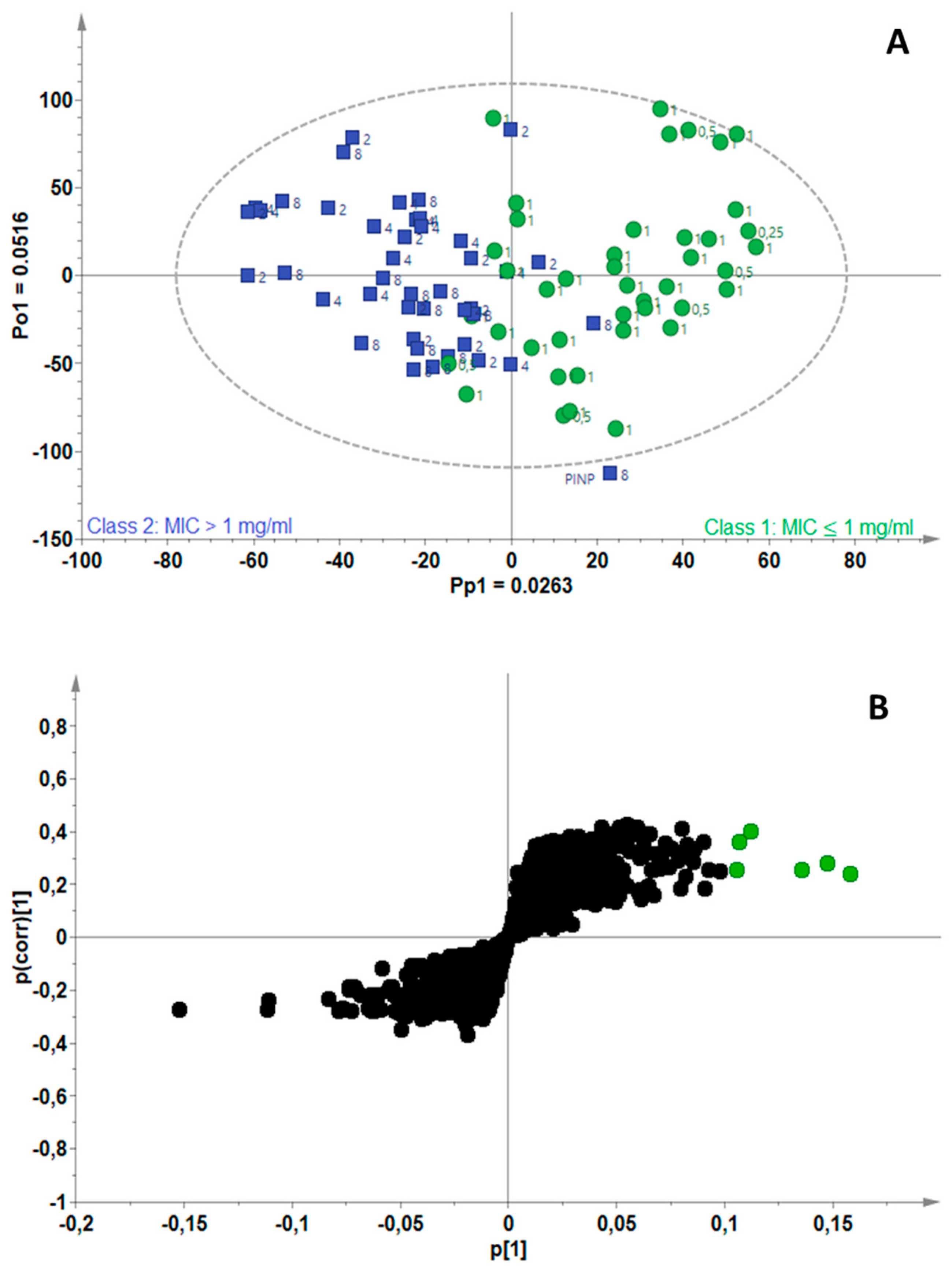 Antibiotics 11 00948 g004
