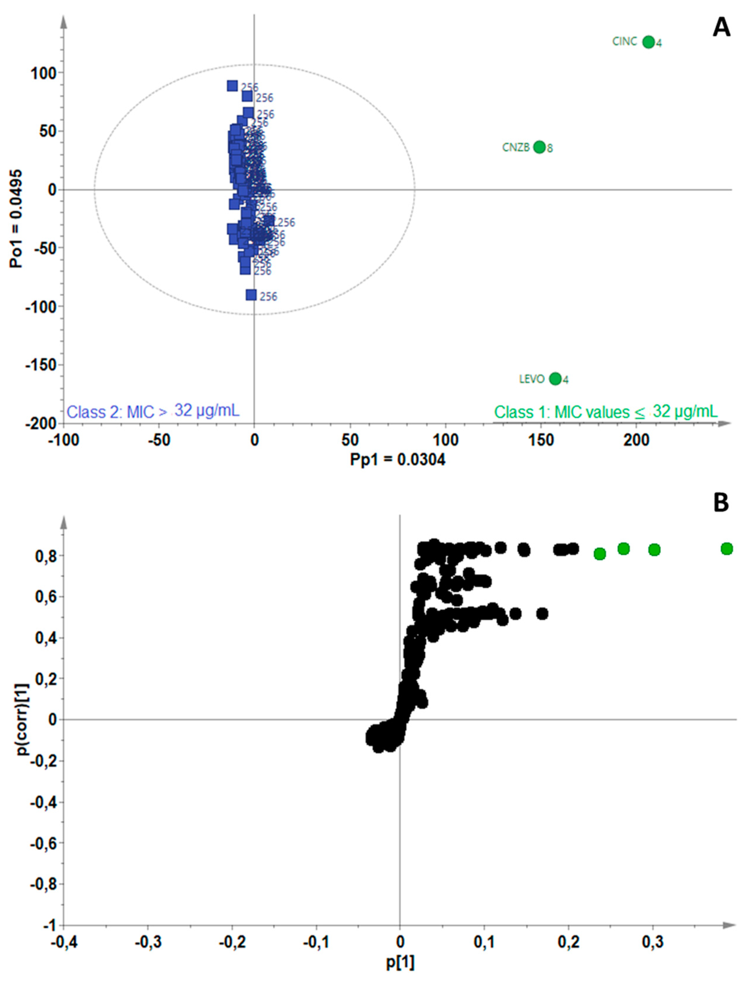 Antibiotics 11 00948 g005
