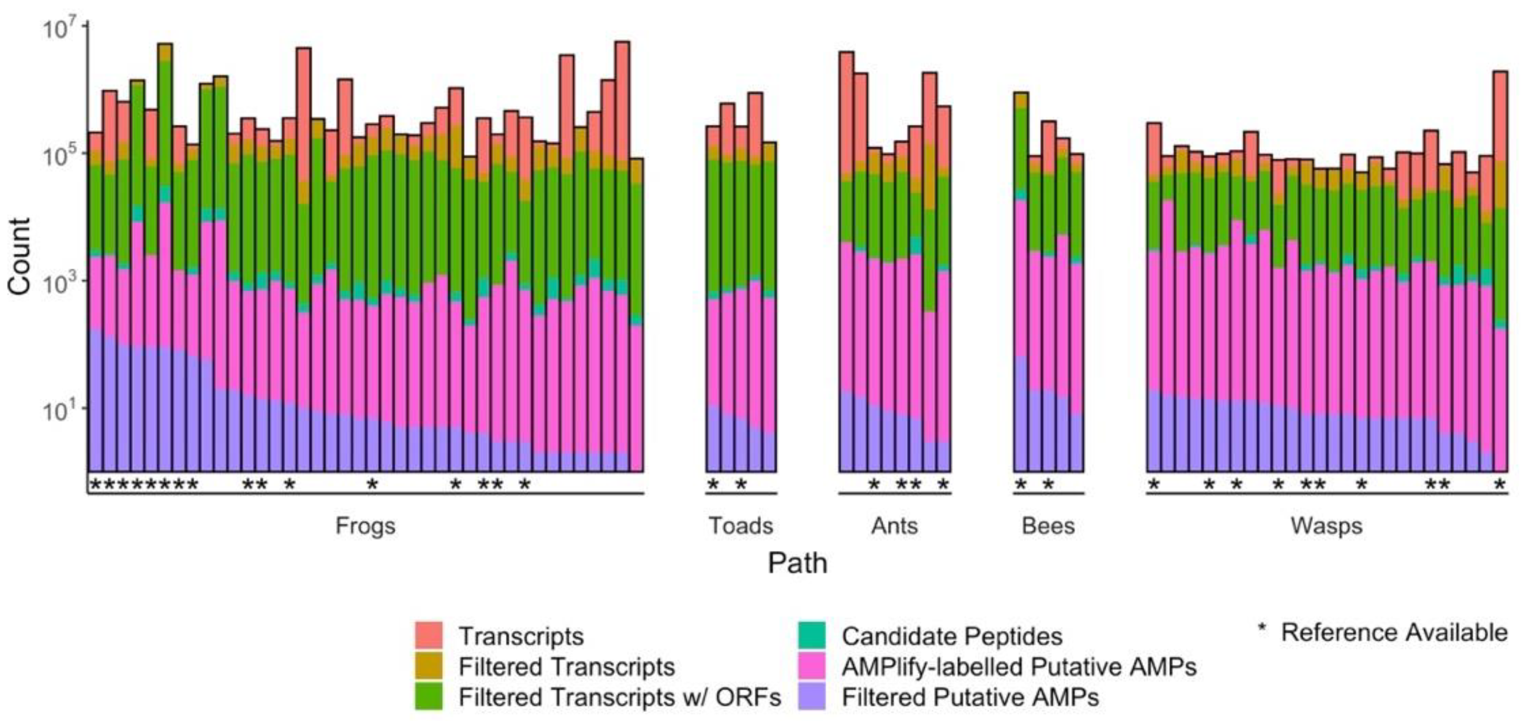 Antibiotics 11 00952 g001