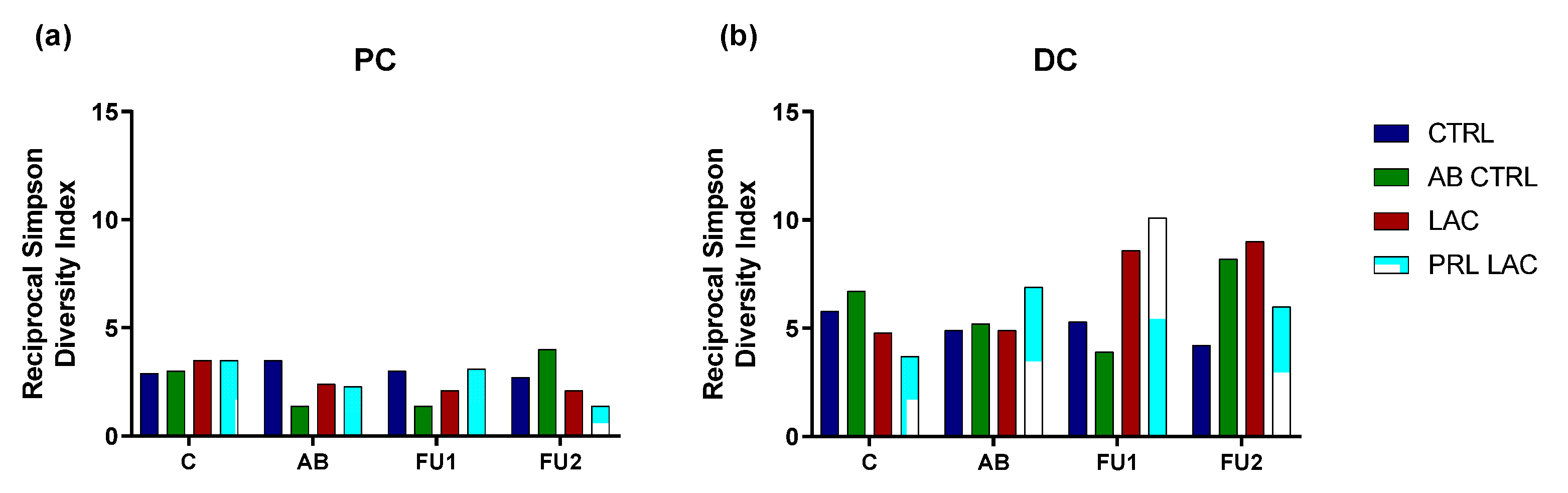 Antibiotics 11 00962 g002