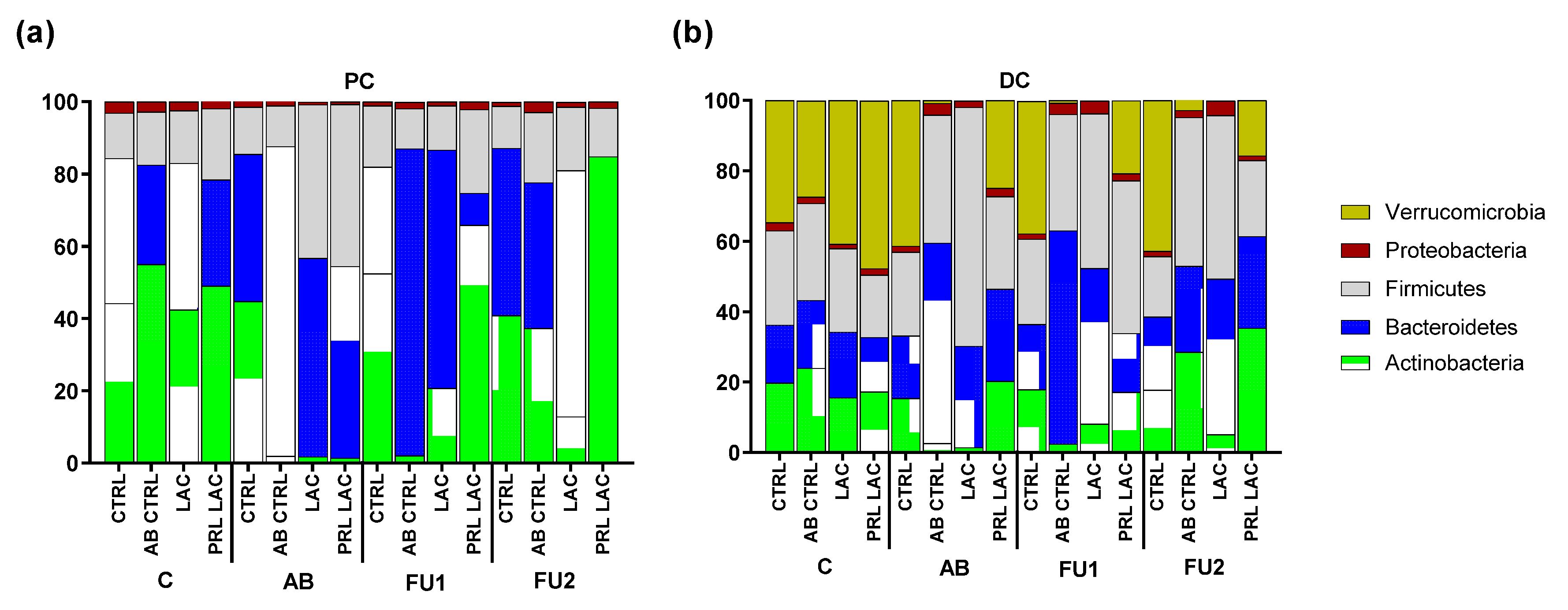 Antibiotics 11 00962 g003