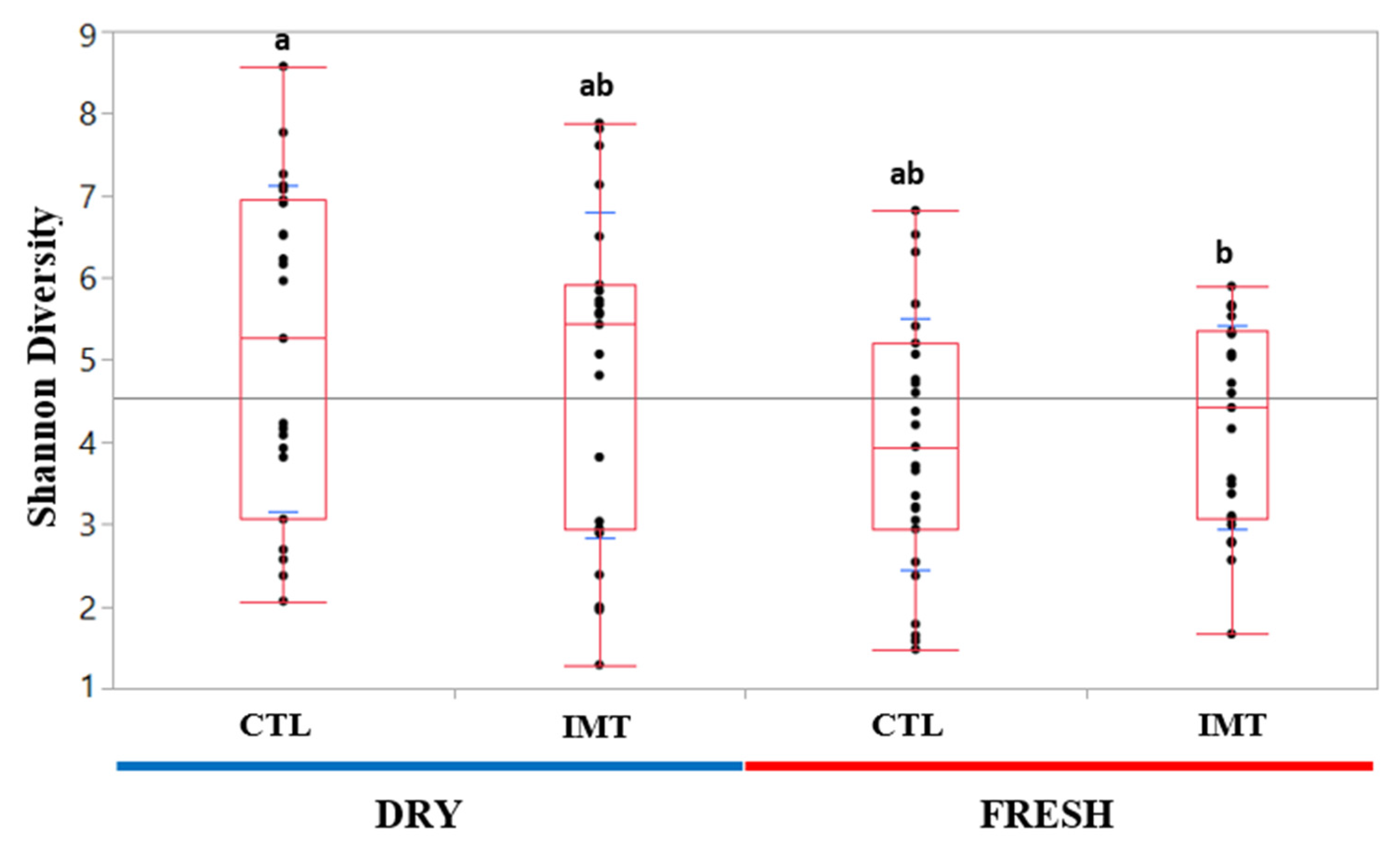 Antibiotics 11 00963 g003 Antibiotics 11 00963 g003