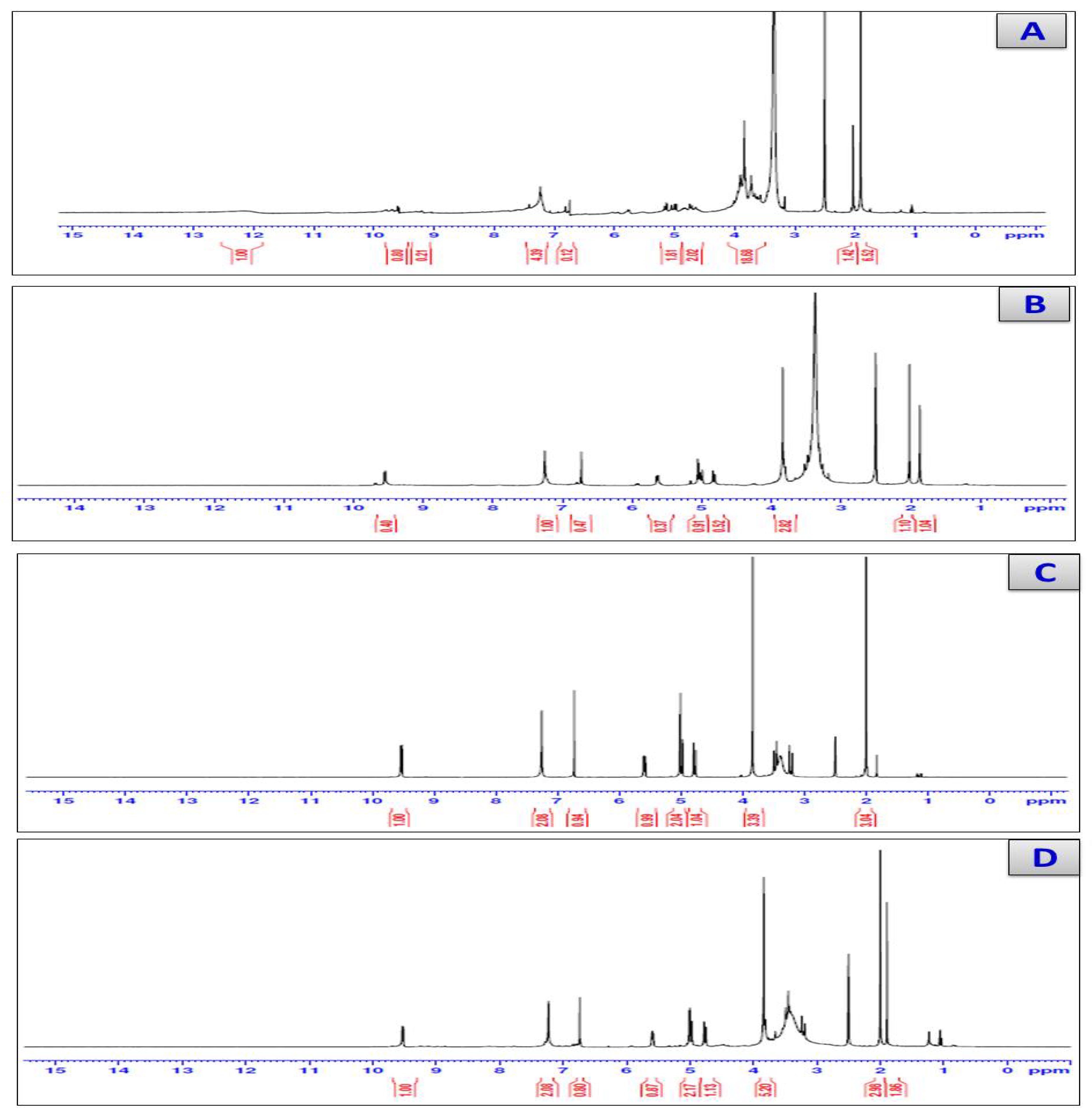 Antibiotics 11 00967 g003